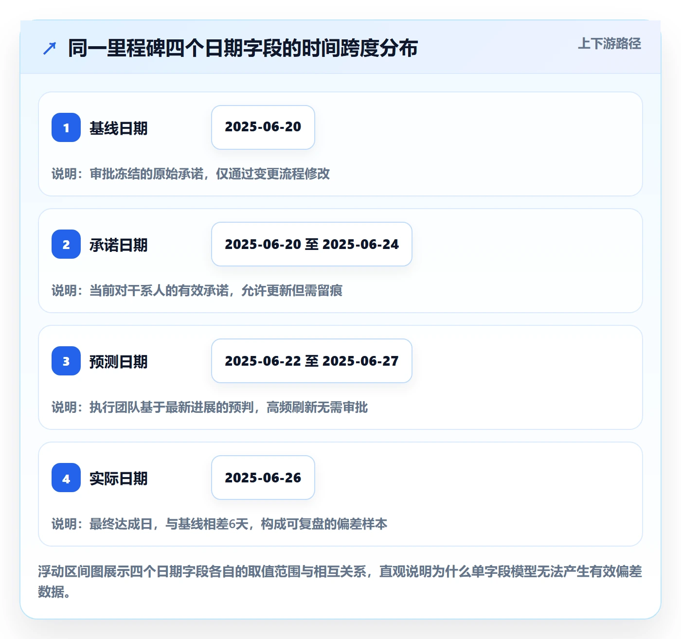 里程碑节点日期教程:PMO流程优化,避坑指南
