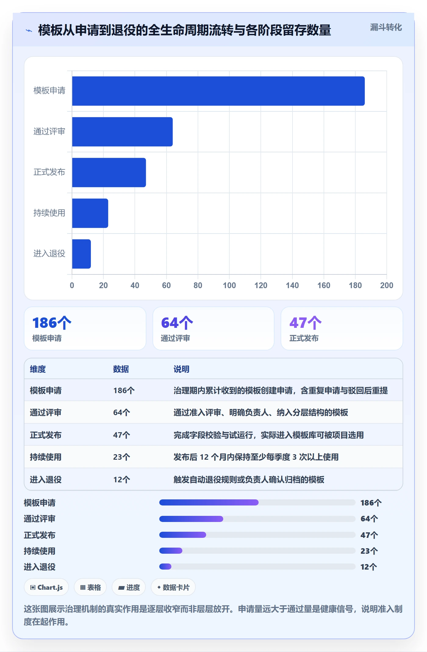 模板复用管理指南:管理层如何做好项目模板,最佳实践全流程