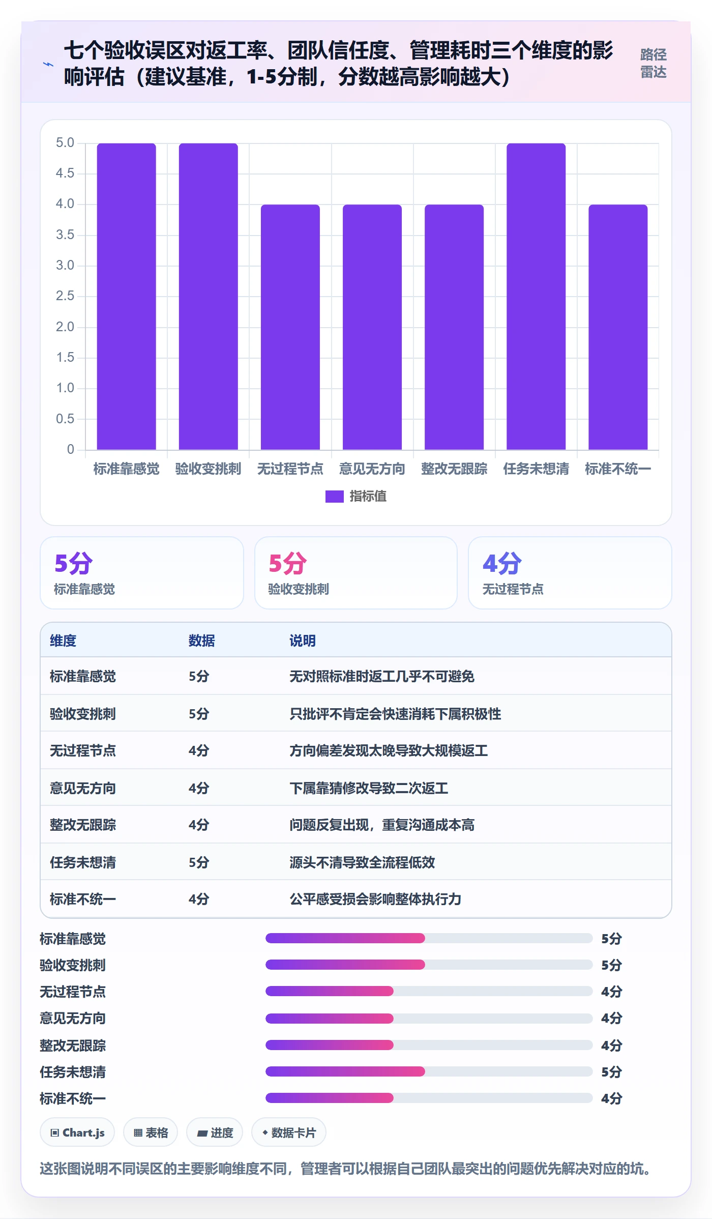 任务验收提交教程:企业管理者落地方案,避坑指南