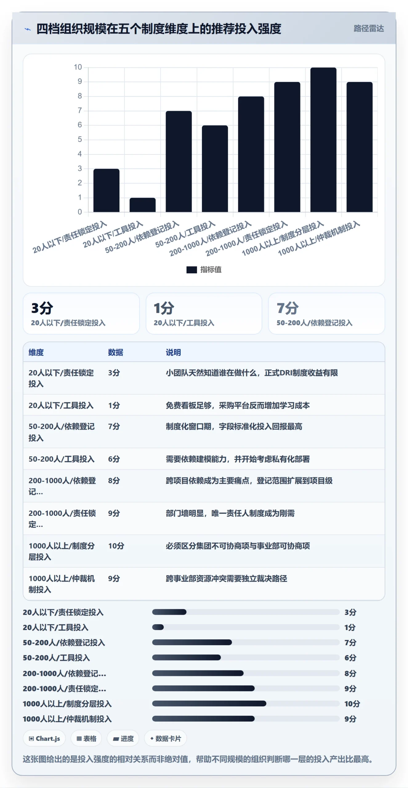 任务依赖后置任务教程：跨部门团队制度设计，避坑指南
