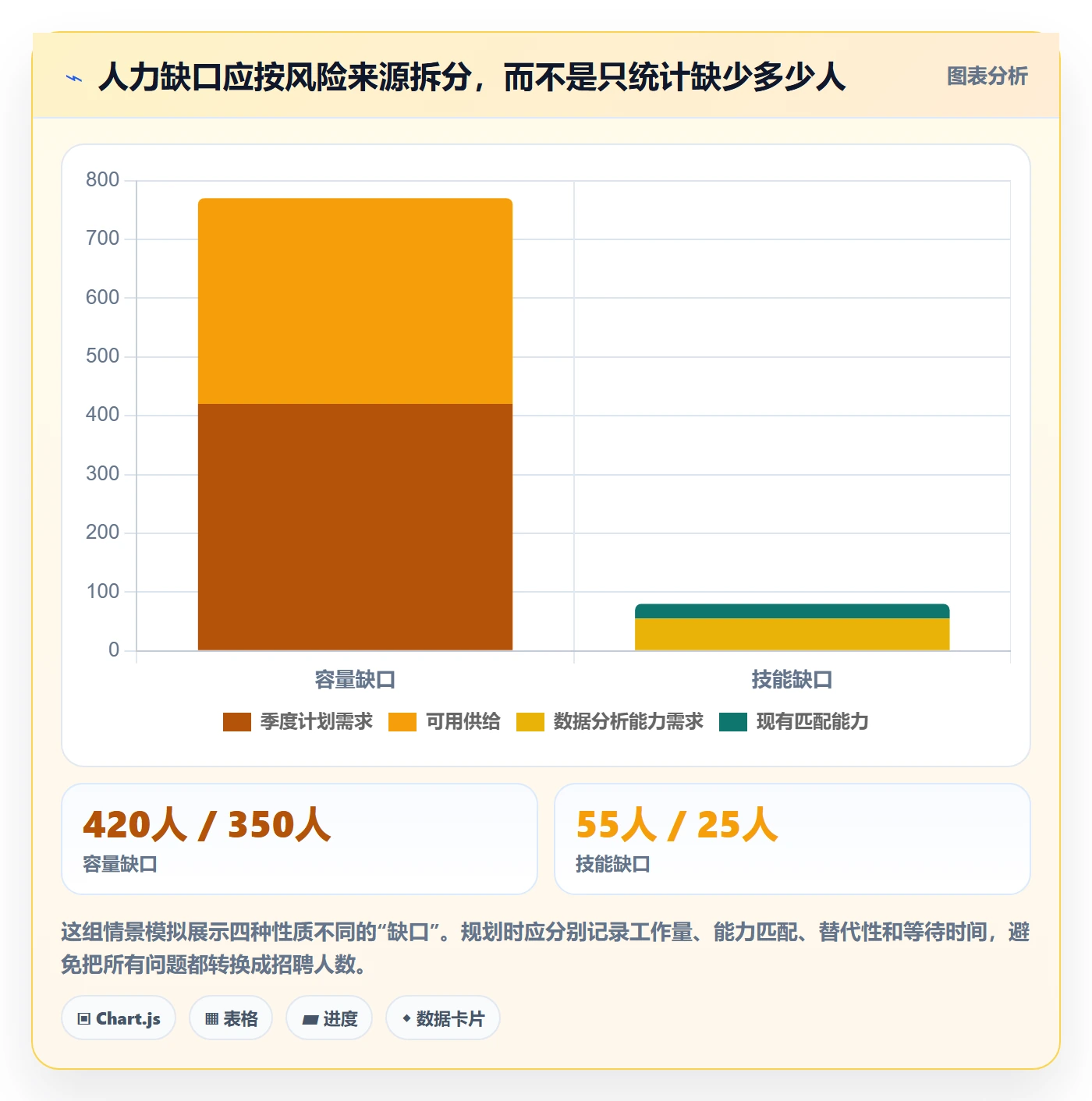 人力规划管理方法大全：产品经理人力资源计划风险控制落地清单