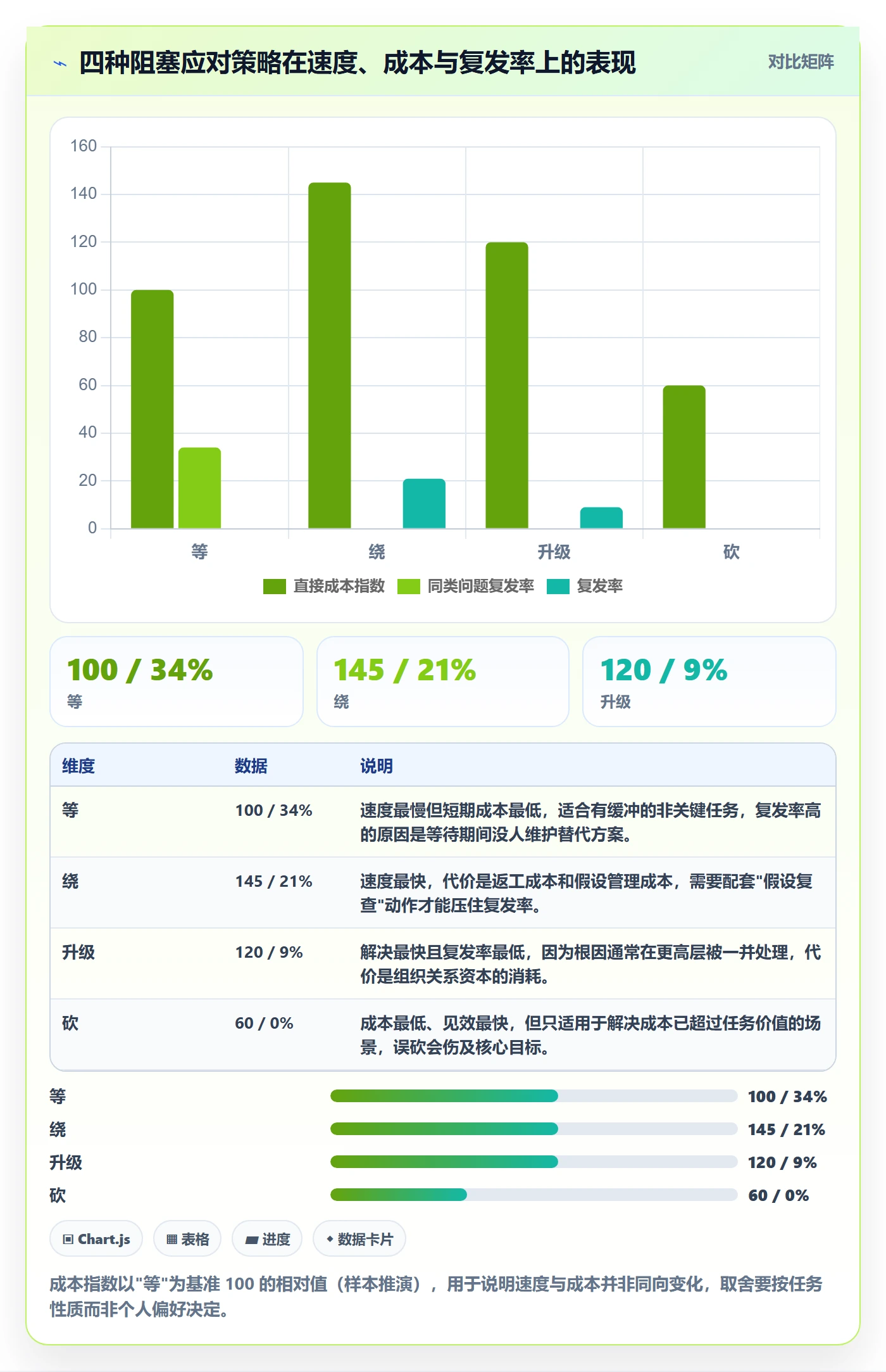 任务执行阻塞教程：项目负责人落地方案，避坑指南
