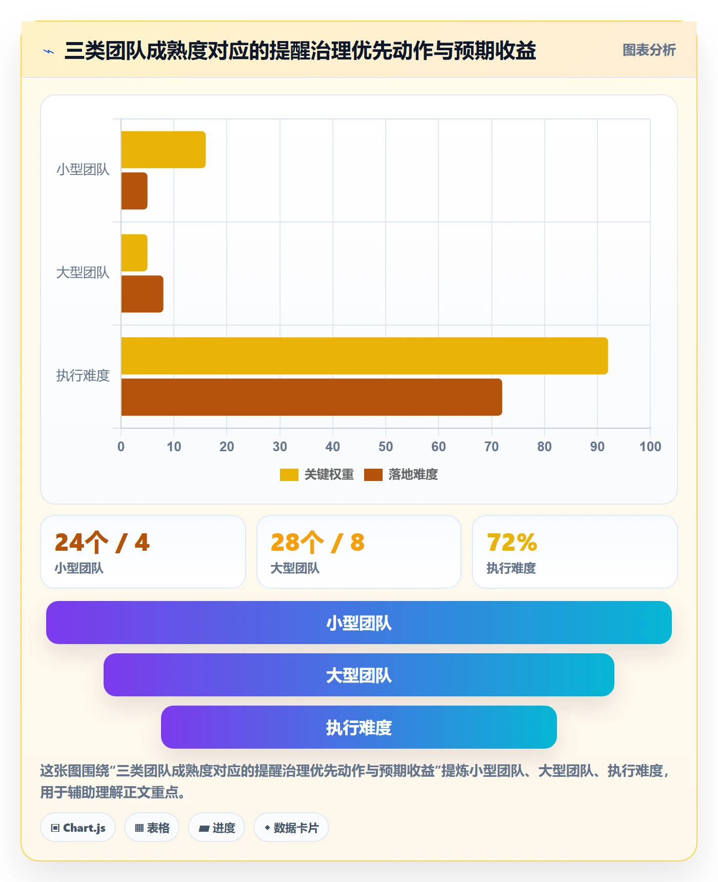 自动提醒最佳实践:实施团队任务提醒协同管理,常见问题