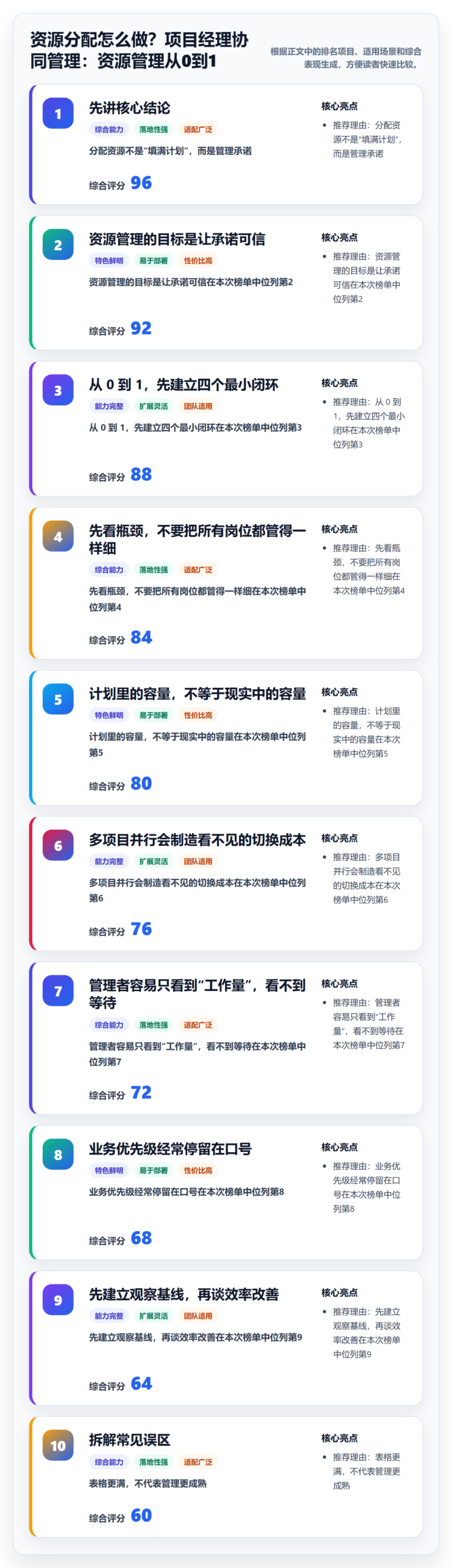 资源分配怎么做？项目经理协同管理：资源管理从0到1
