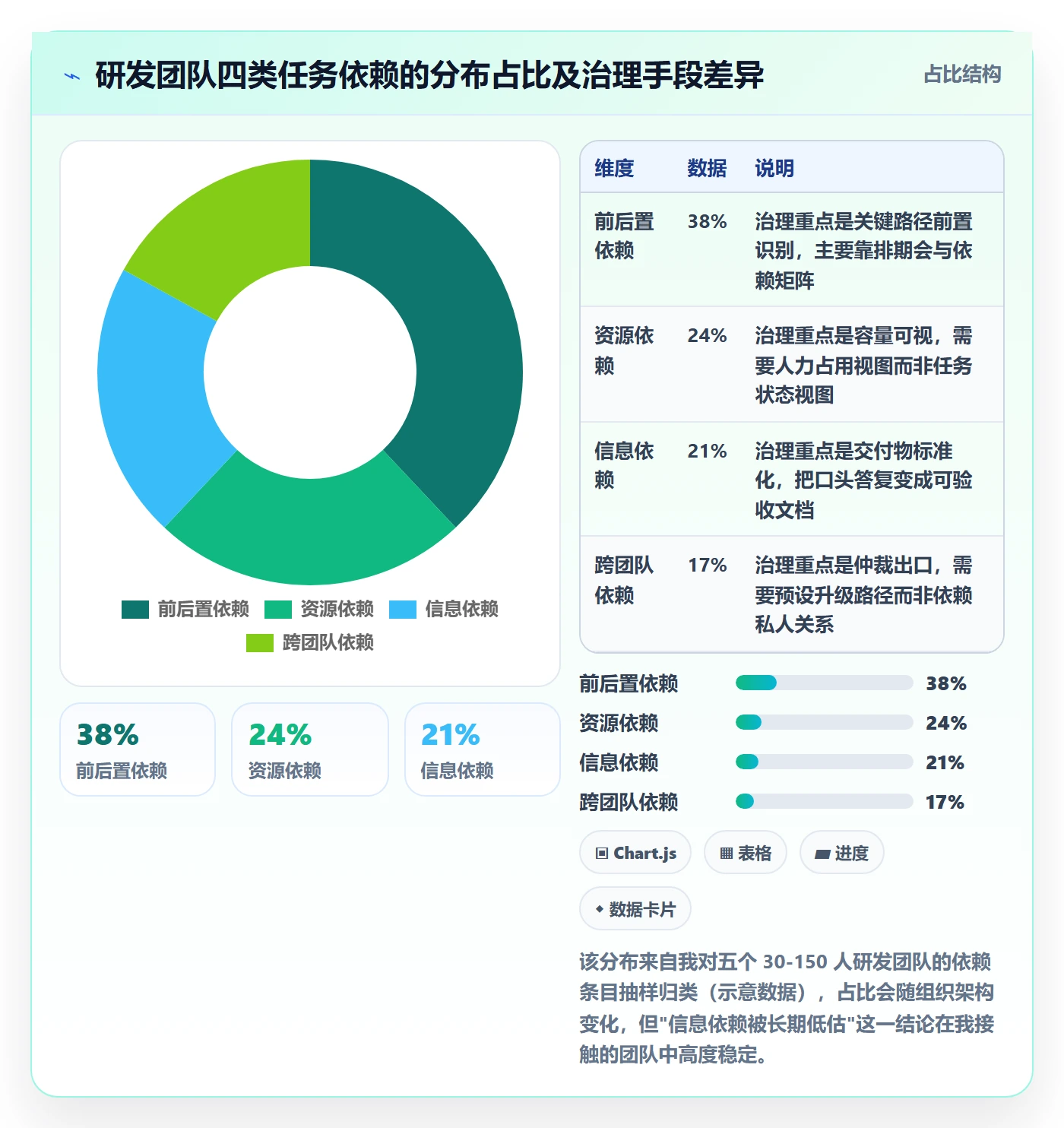 SF管理方法大全:研发团队任务依赖制度设计落地清单