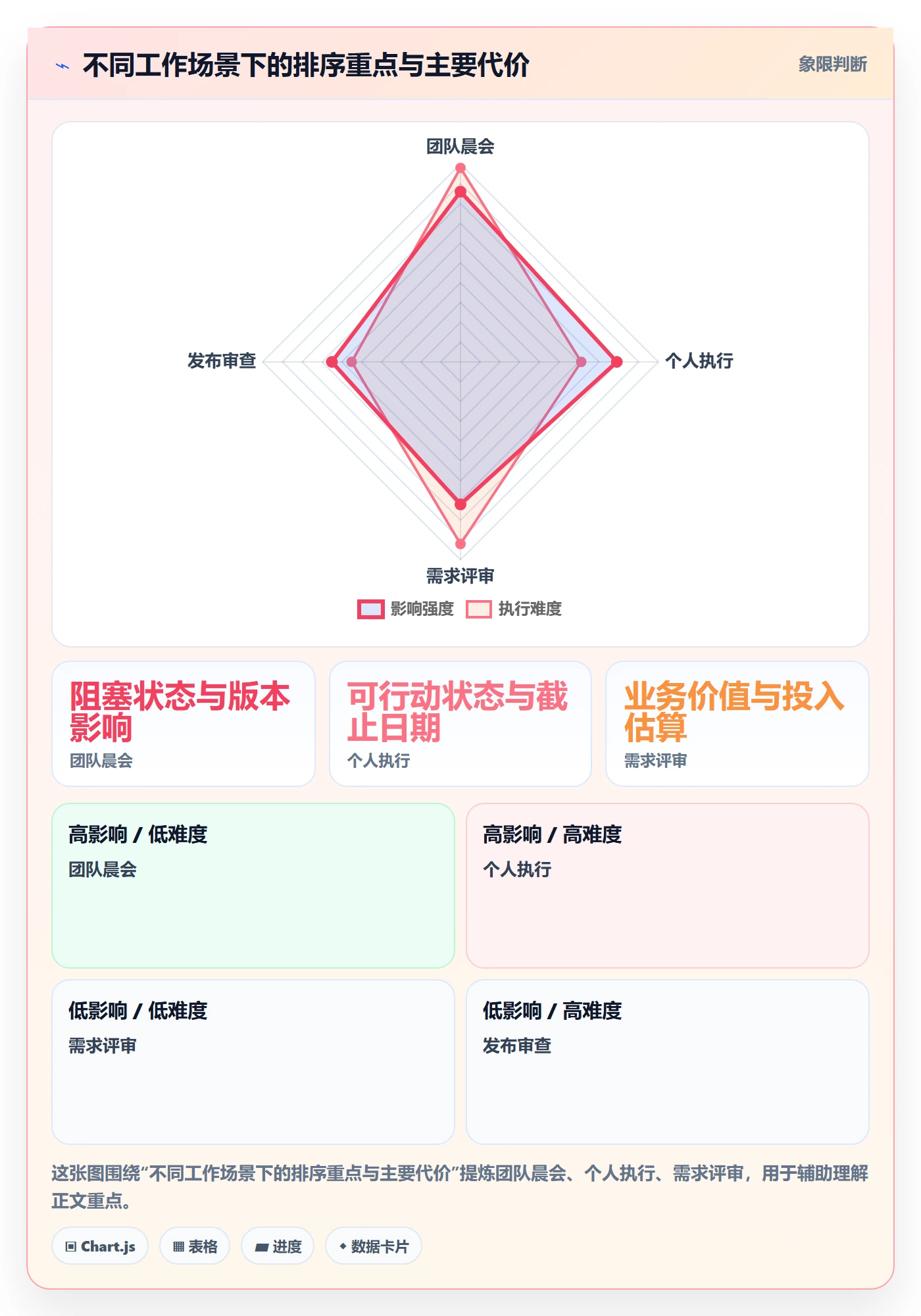 排序怎么做？研发团队制度设计：列表视图从0到1
