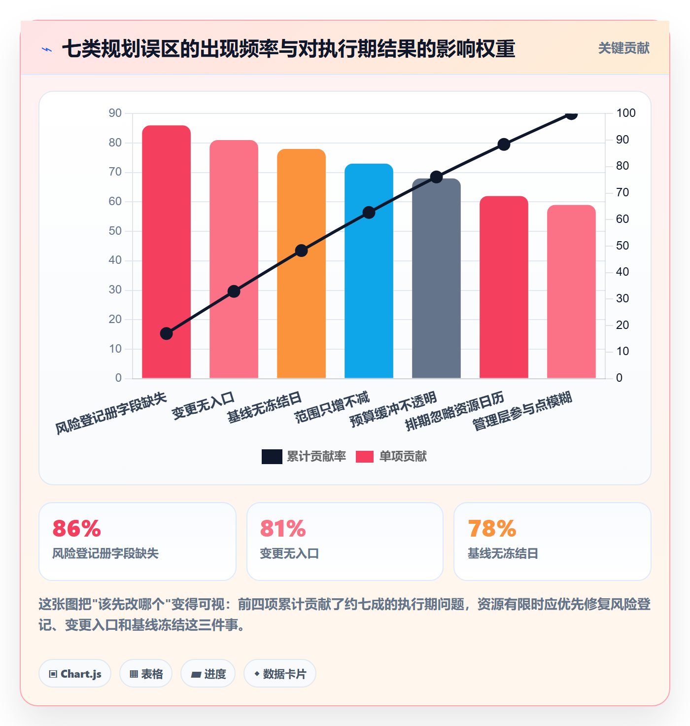 项目规划阶段计划全流程:管理层风险控制与一文讲清