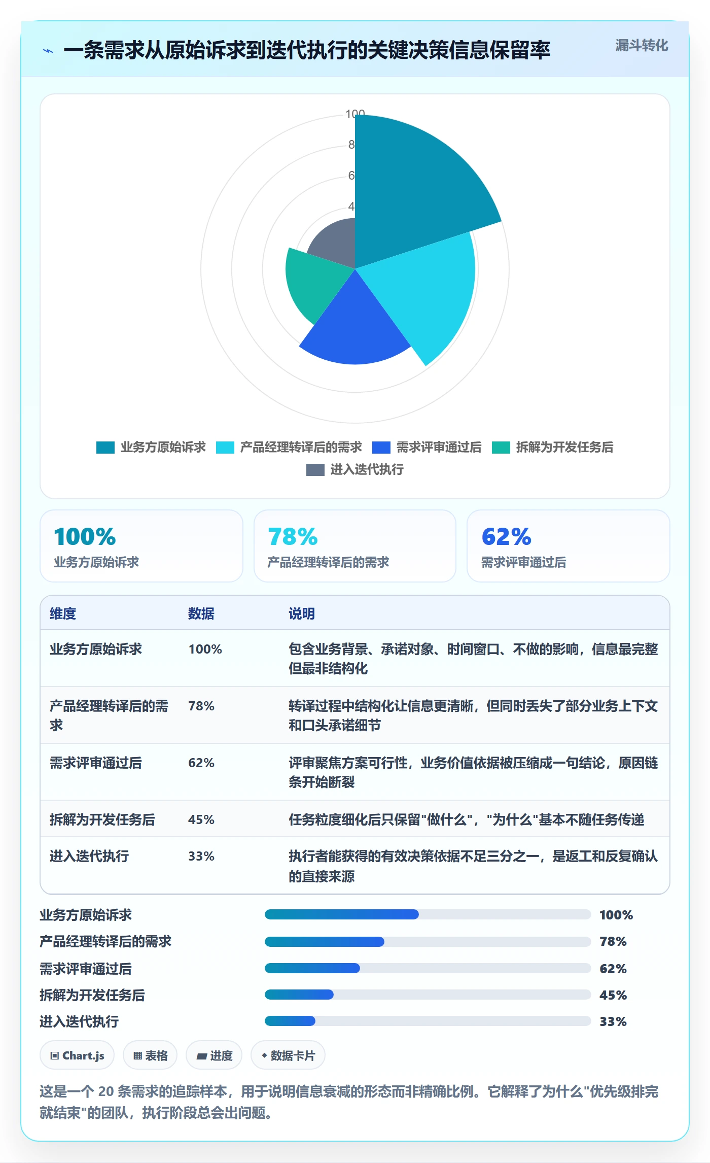 优先级管理指南:产品经理如何做好任务属性,协同管理全流程