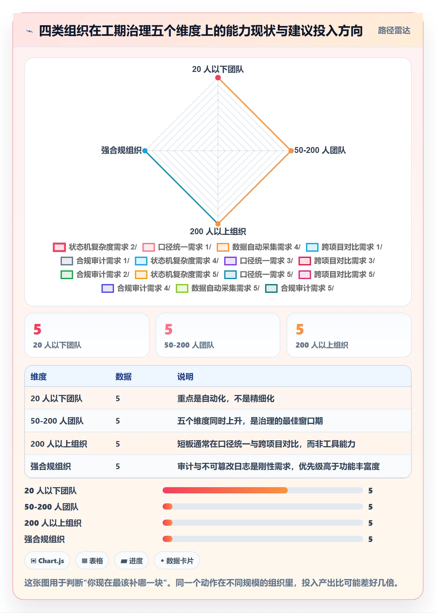 任务属性如何做好实际工期?企业管理者协同管理与操作步骤