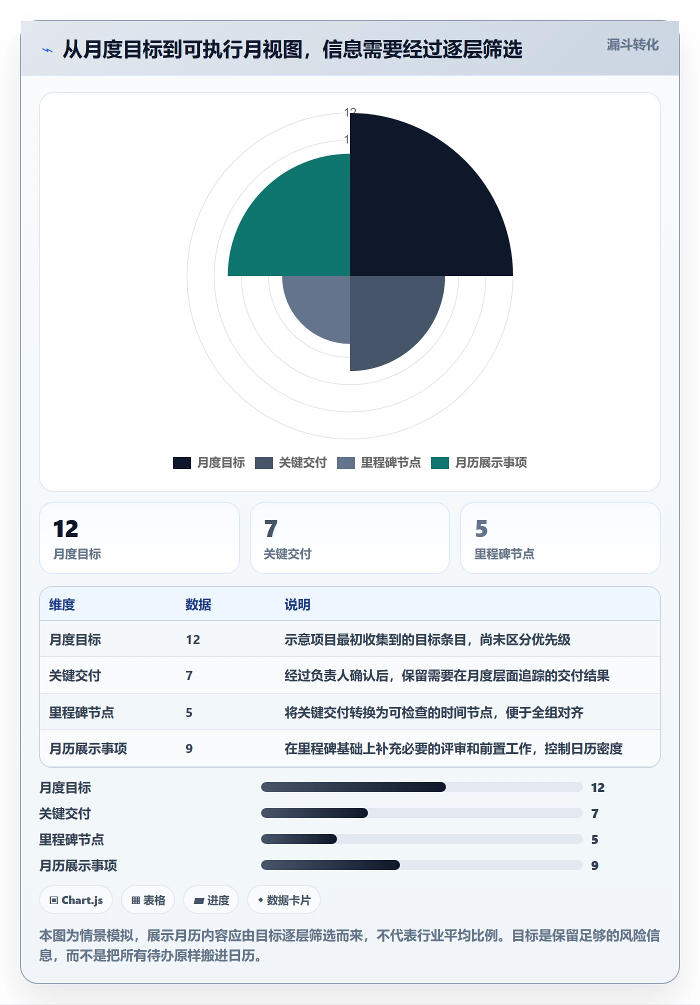 日历视图如何做好月视图？项目负责人协同管理与操作步骤