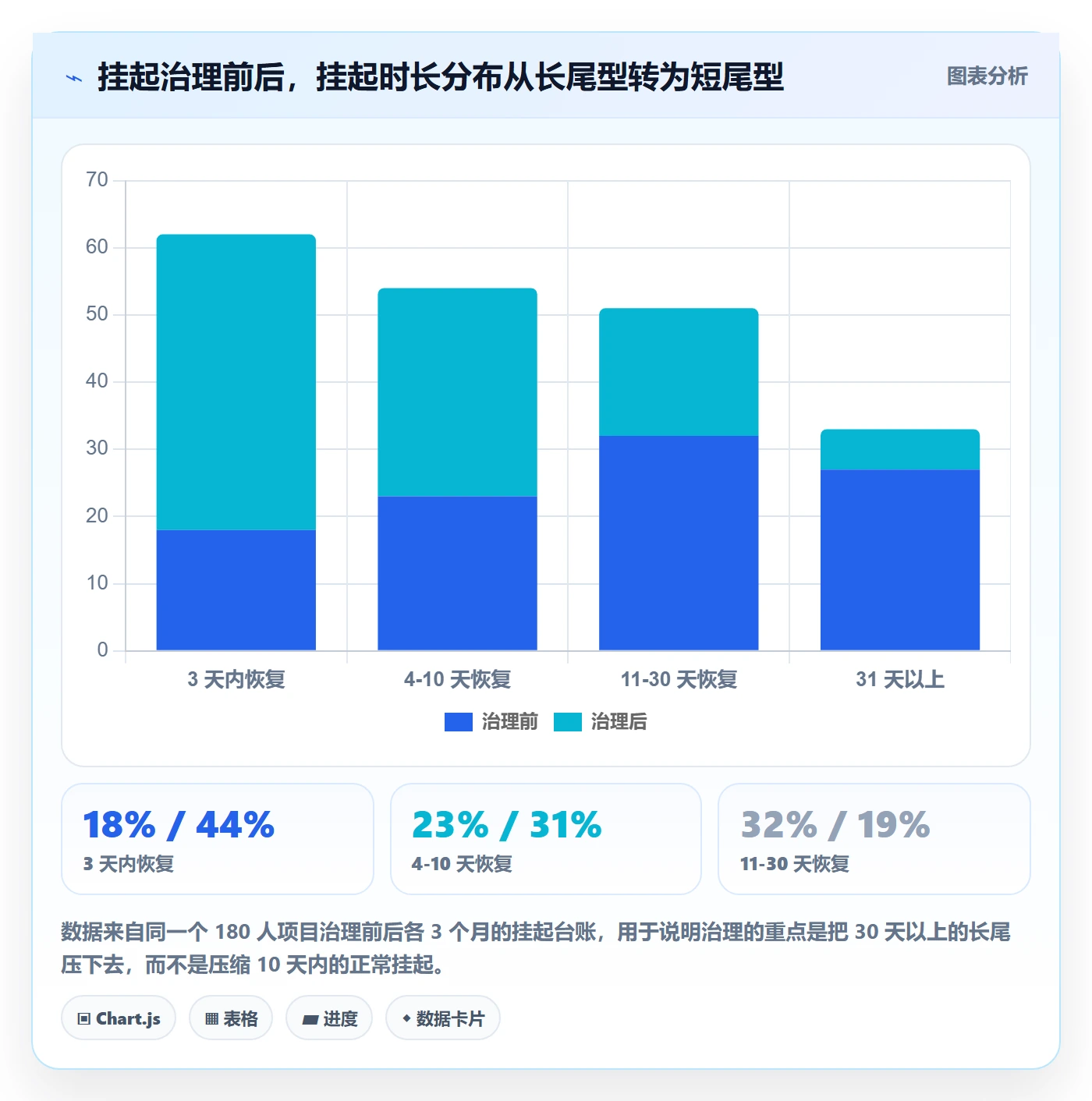 挂起管理方法大全:项目经理任务执行数据分析落地清单