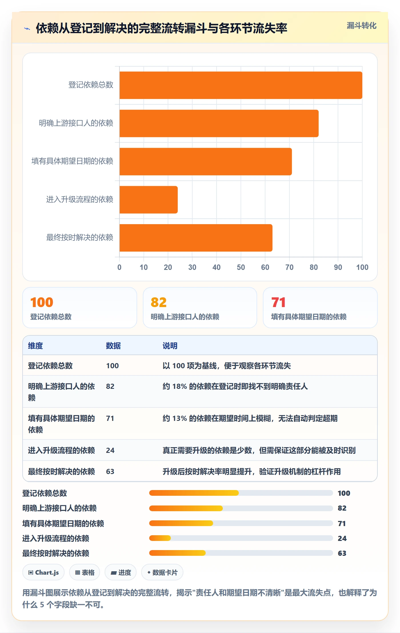 SF实操方法:研发团队提升任务依赖效率的入门指南方法与模板