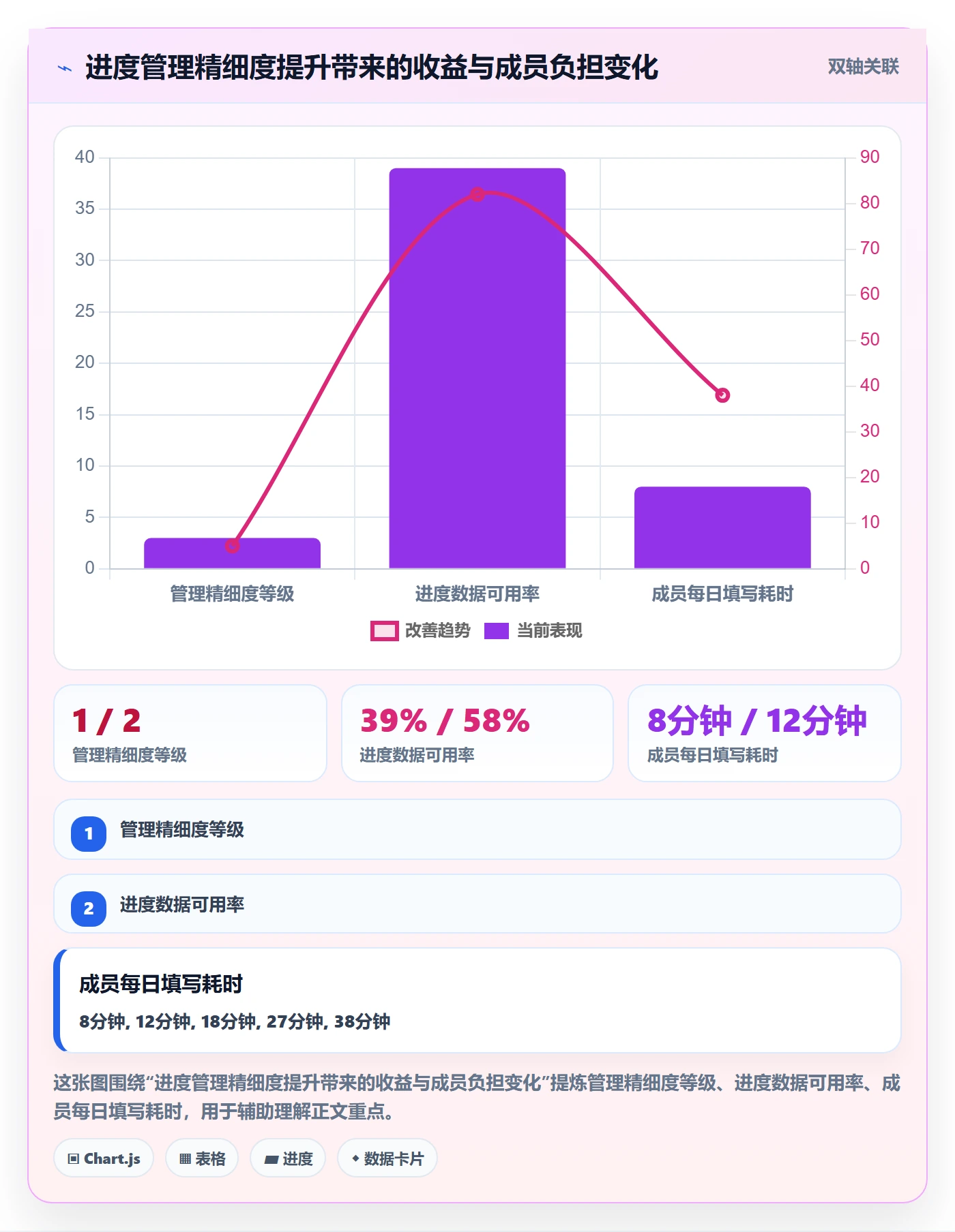 实际进度落地方案:项目成员开展进度管理的入门指南案例解析