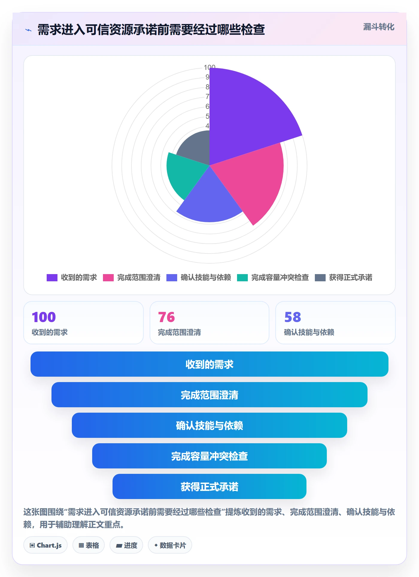 资源管理技能教程:实施团队实操方法,避坑指南