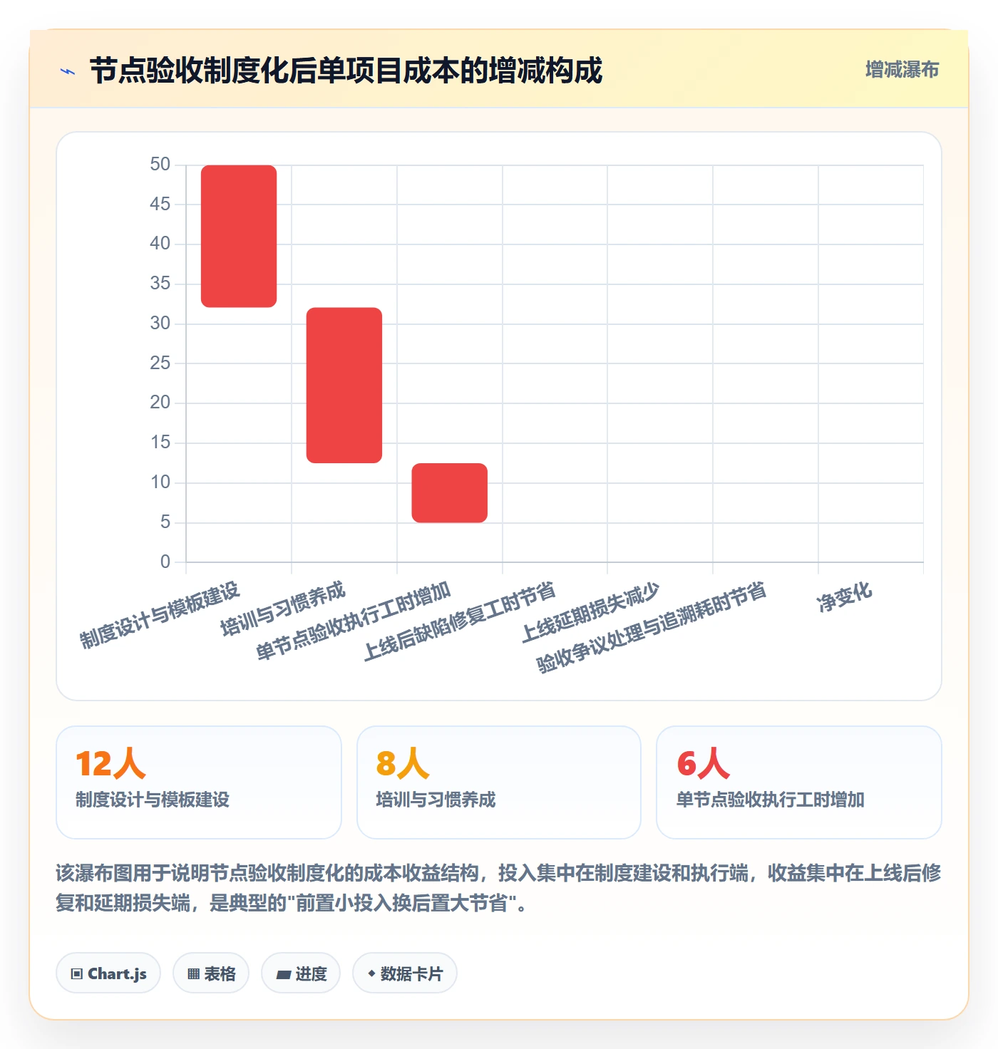 节点验收实操方法：实施团队提升里程碑效率的制度设计方法与模板