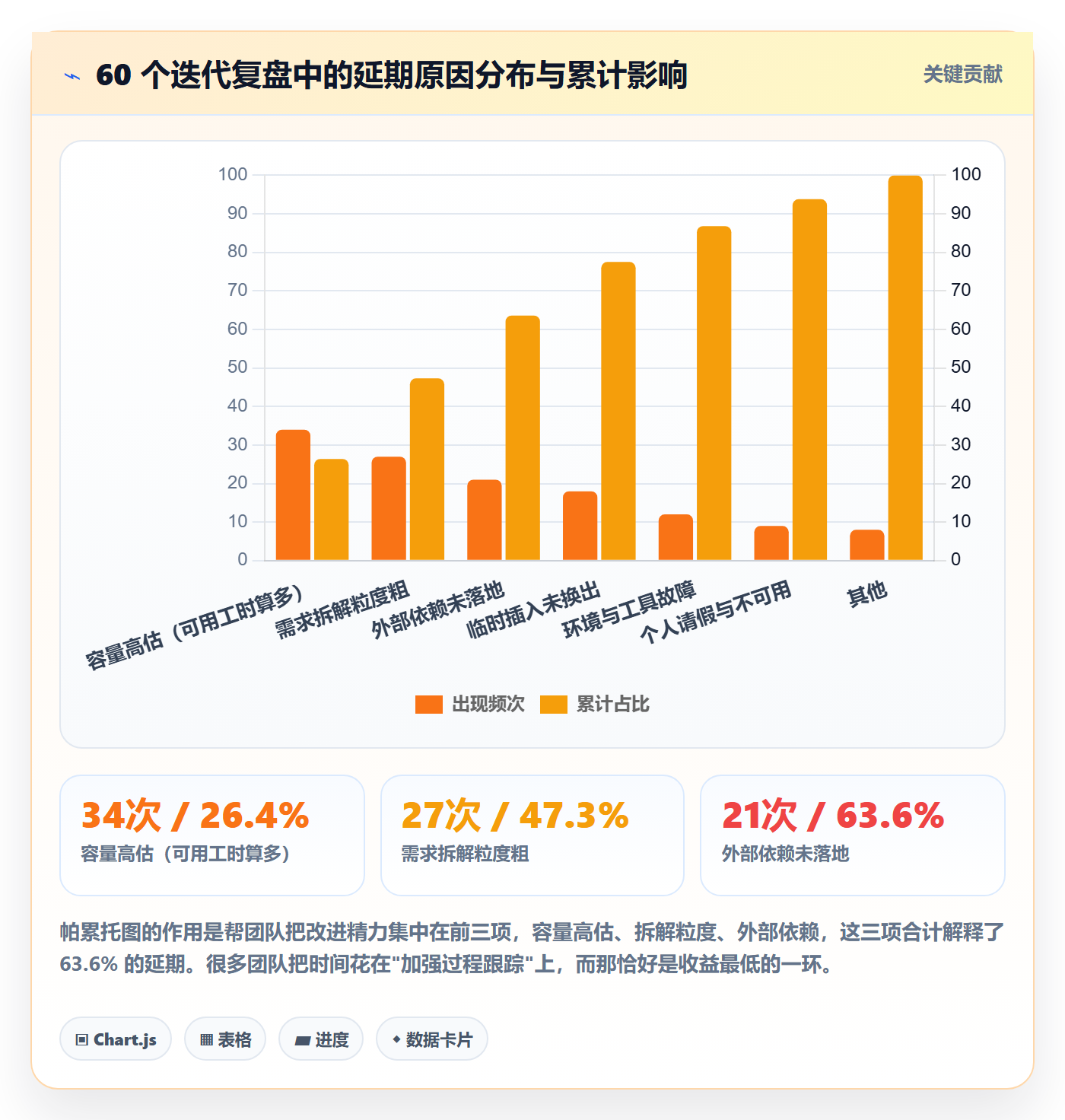 开发周期管理指南:项目成员如何做好需求排期,入门指南全流程