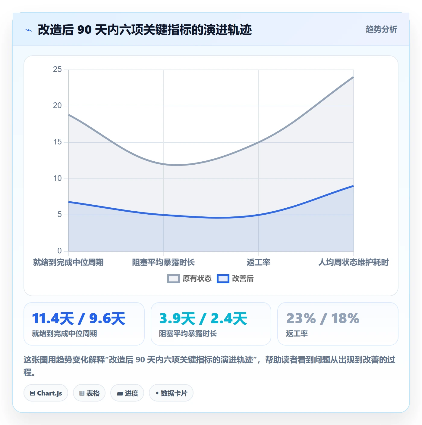 完成实操方法:项目经理提升任务执行效率的协同管理方法与模板