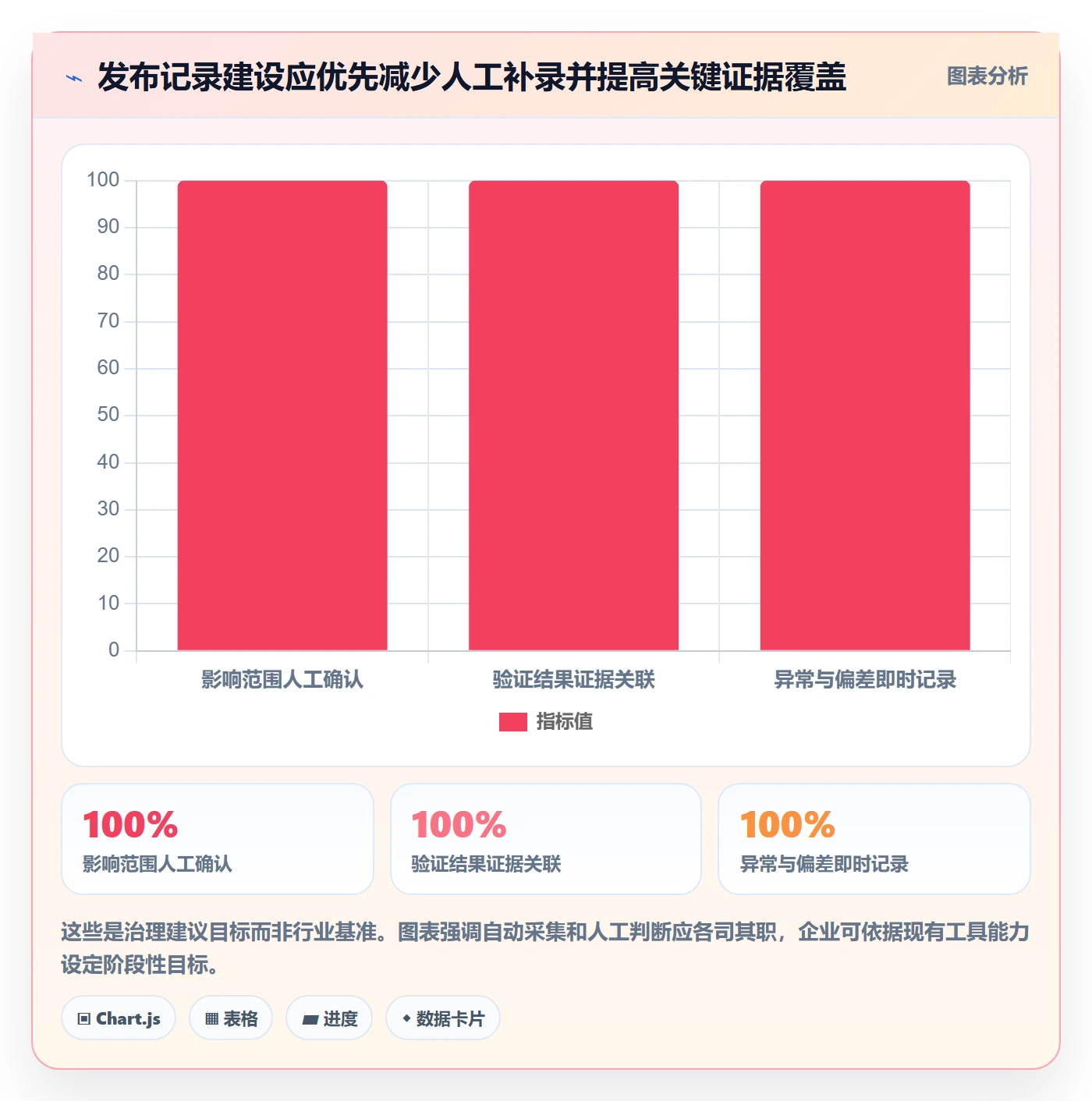 发布管理如何做好发布记录？企业管理者风险控制与操作步骤