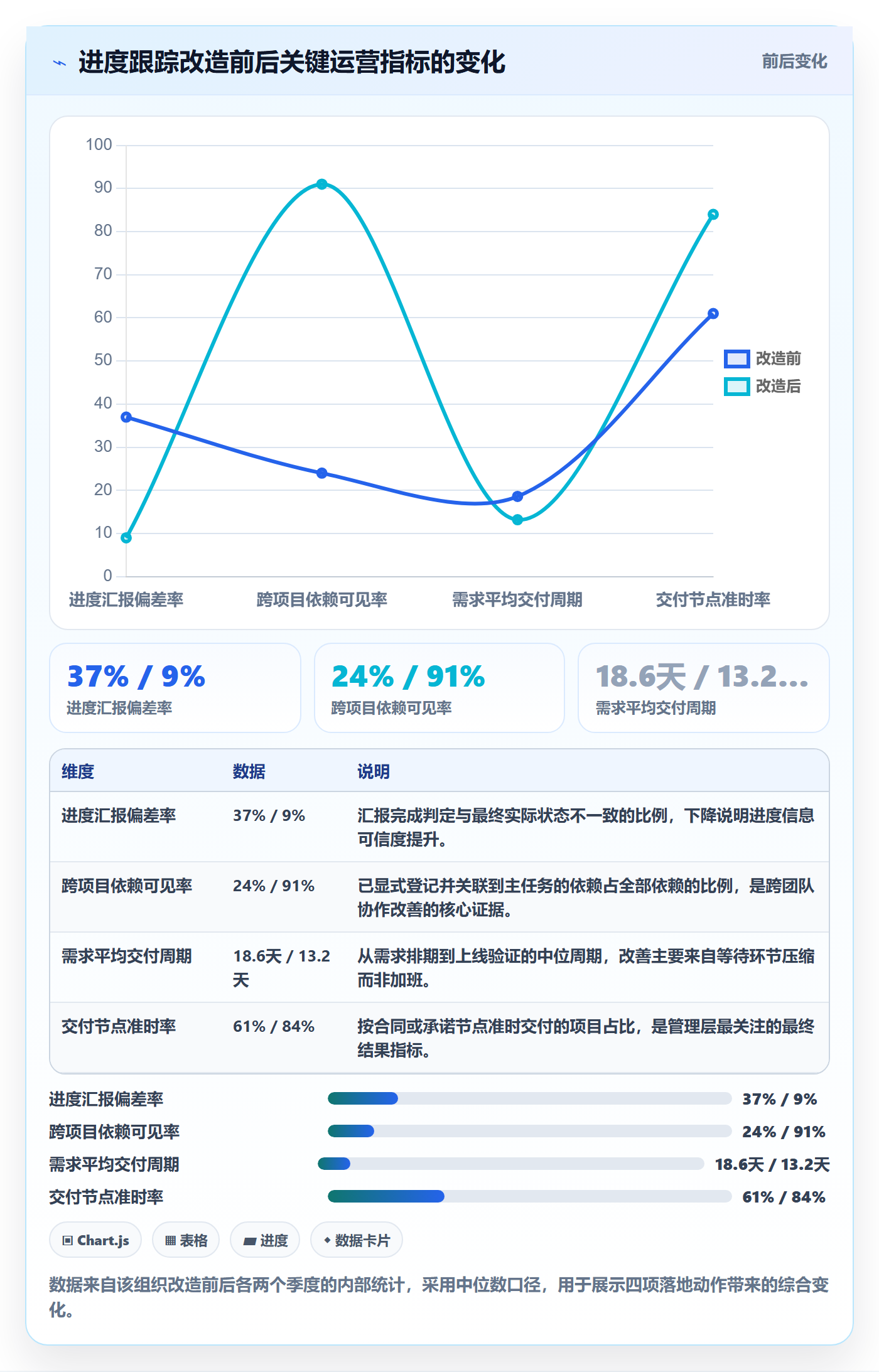 追踪管理方法大全:产品经理进度跟踪落地方案落地清单