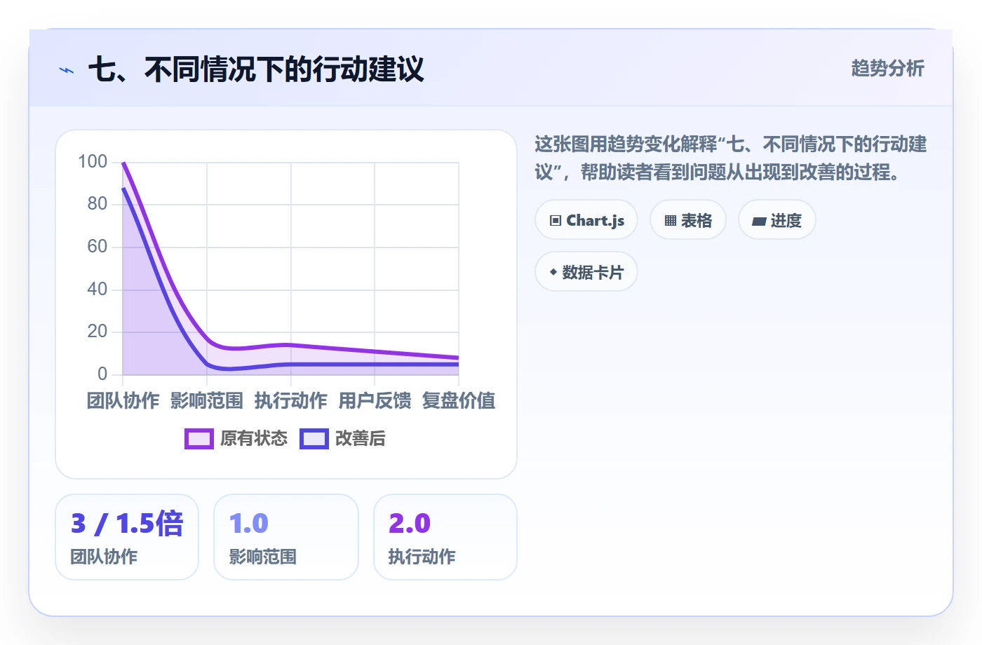 七、不同情况下的行动建议
