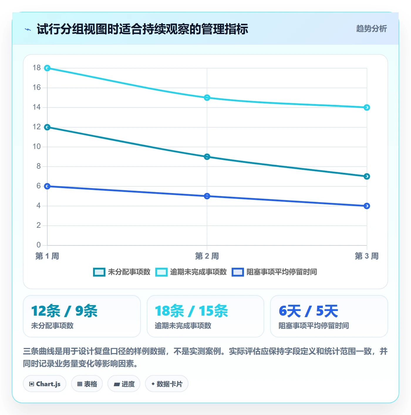 列表视图如何做好分组？管理层效率提升与操作步骤
