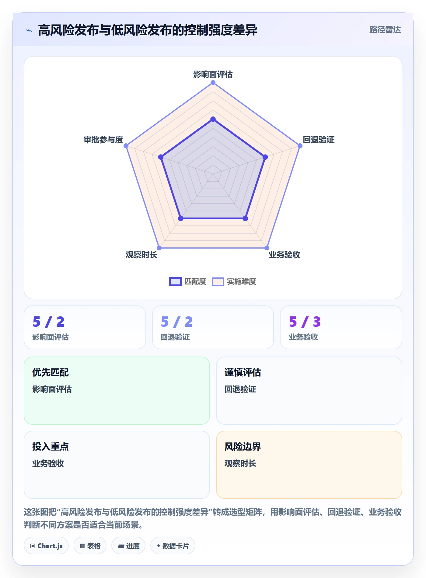 上线计划怎么做?项目经理最佳实践:发布管理从0到1