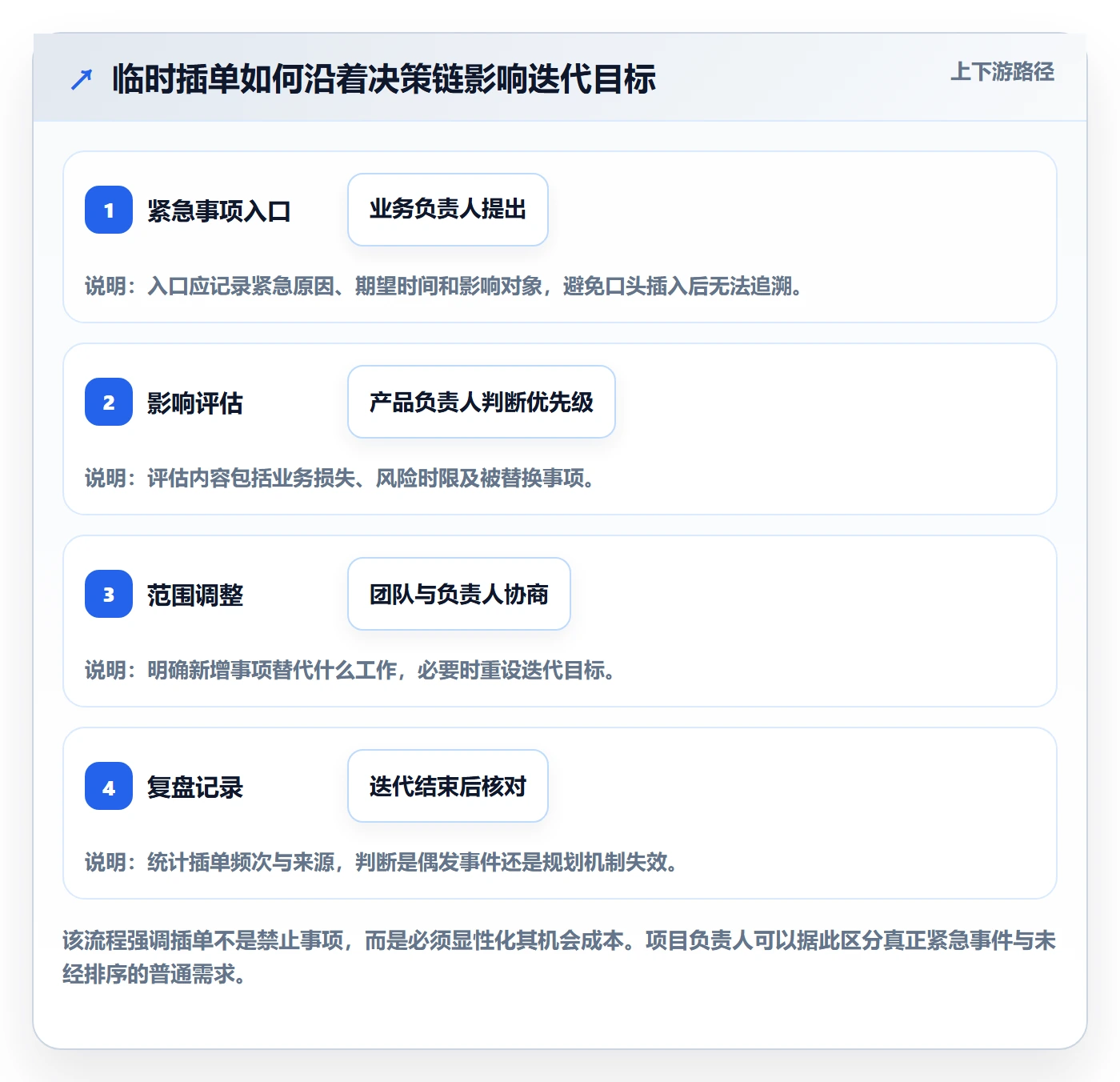 Agile怎么做?项目负责人落地方案:敏捷项目从0到1