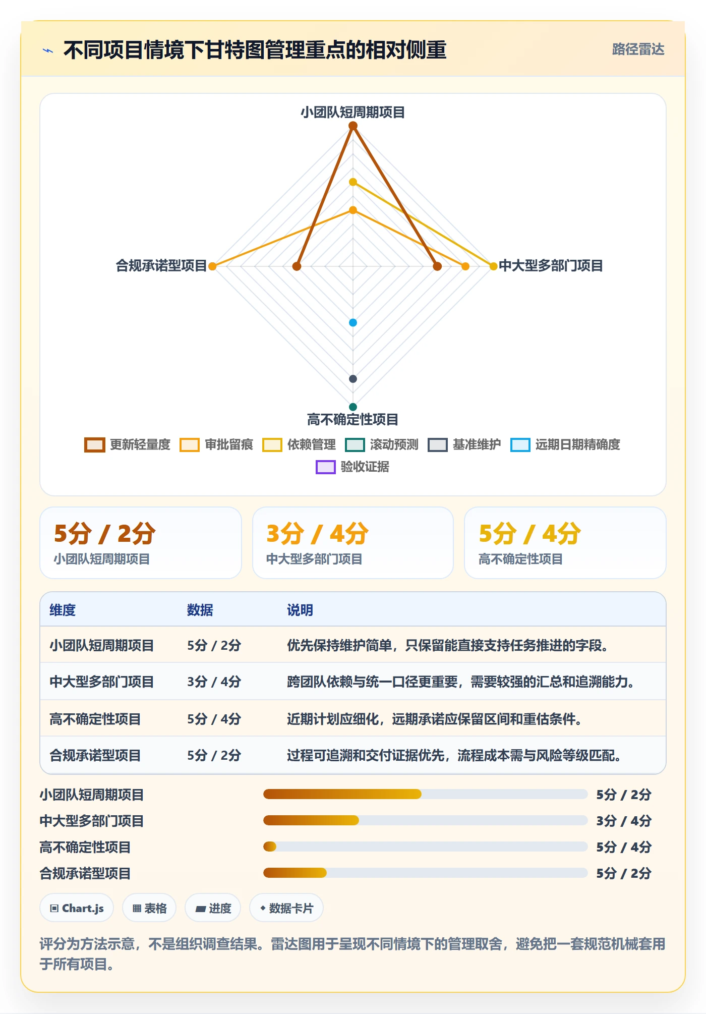 甘特图流程与规范：跨部门团队甘特图最佳实践关键指标