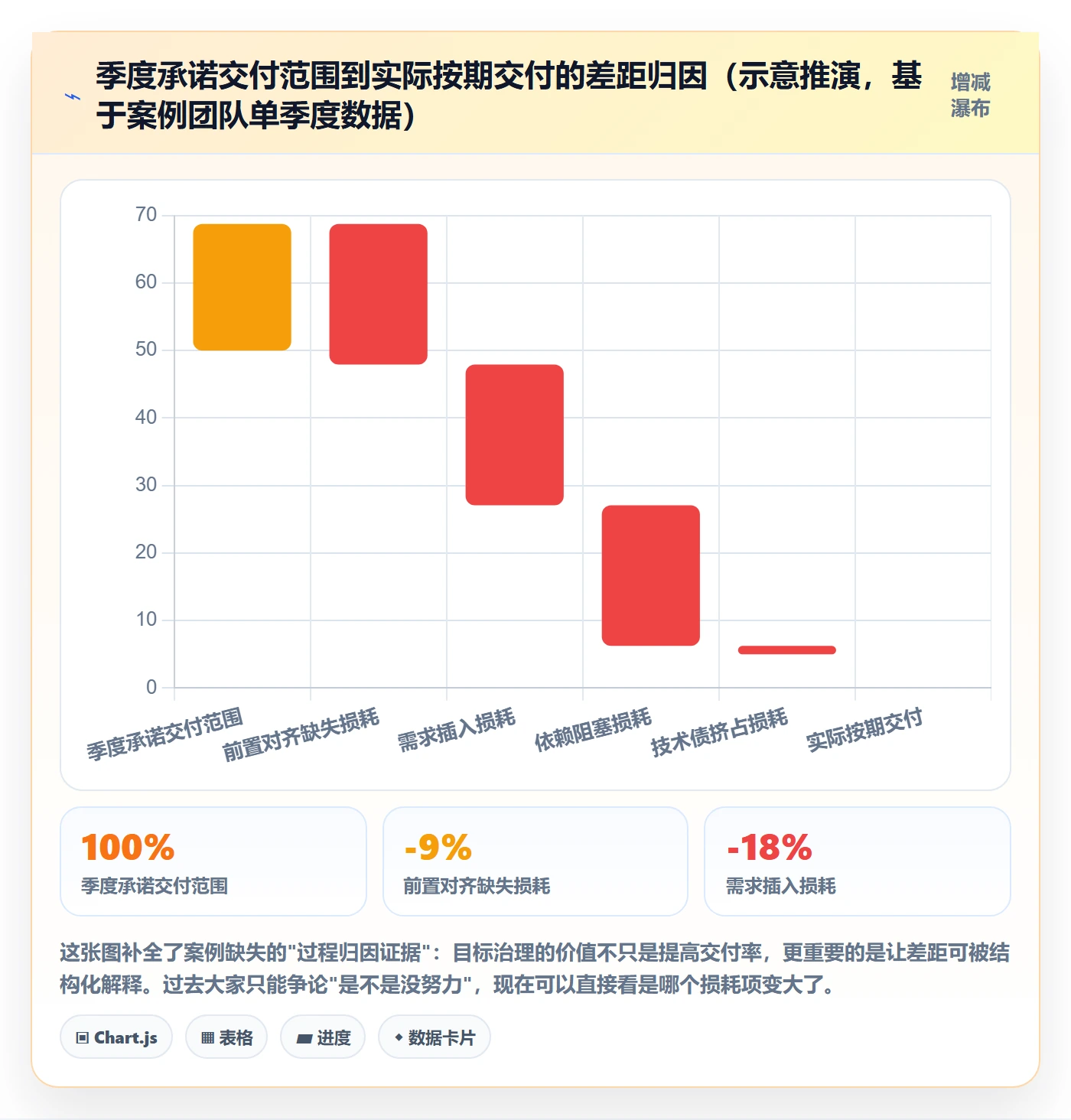 阶段目标落地方案:研发团队开展项目目标的制度设计案例解析