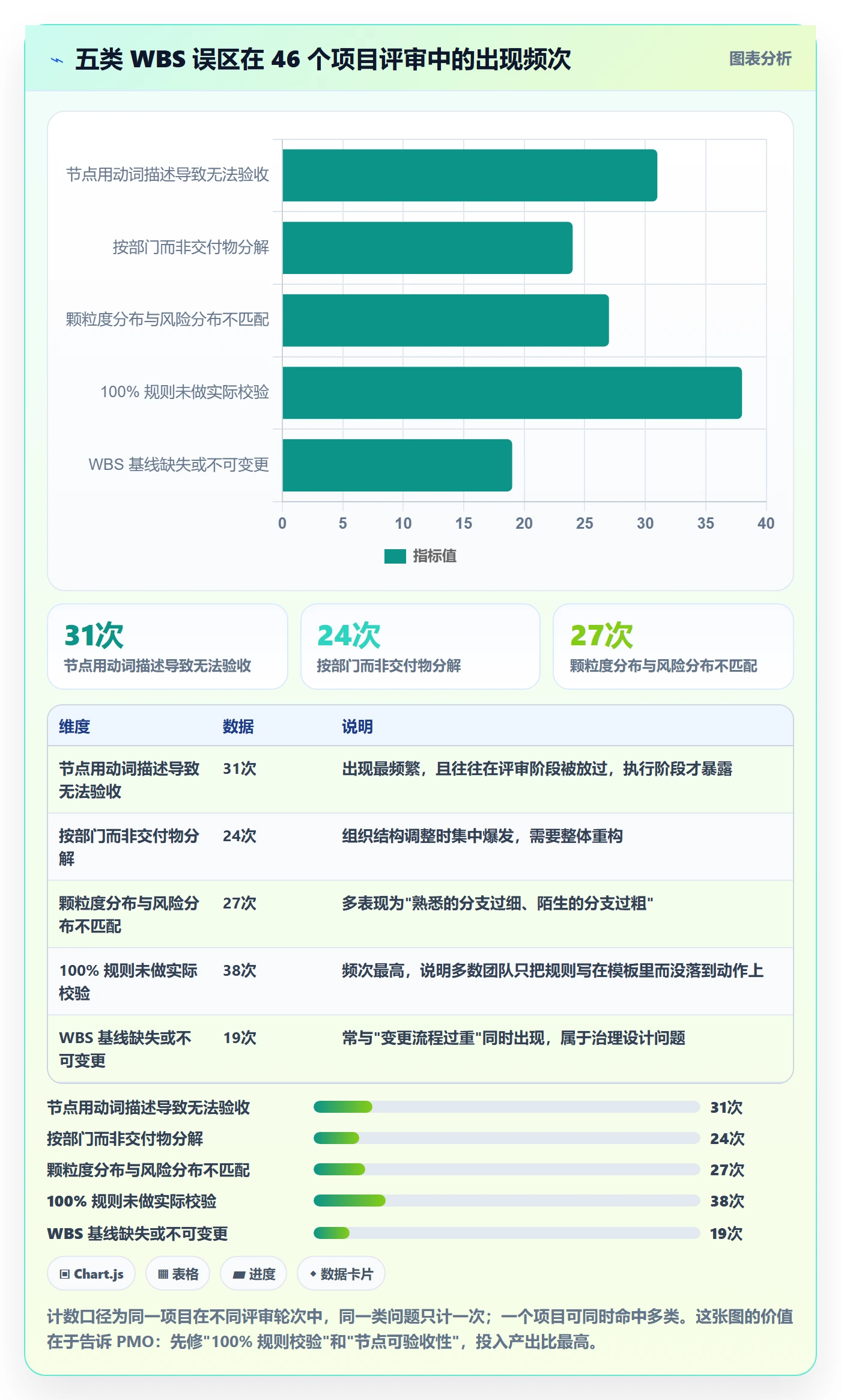 工作分解最佳实践:PMO项目范围实操方法,常见问题