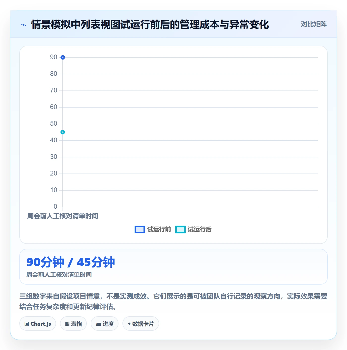 筛选管理指南:项目负责人如何做好列表视图,协同管理全流程