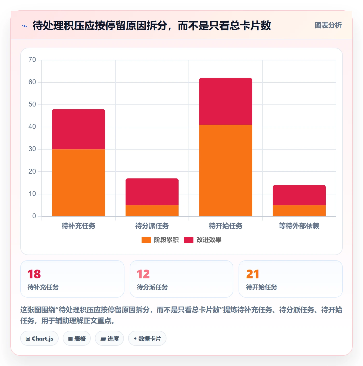 看板如何做好待处理?项目成员流程优化与操作步骤
