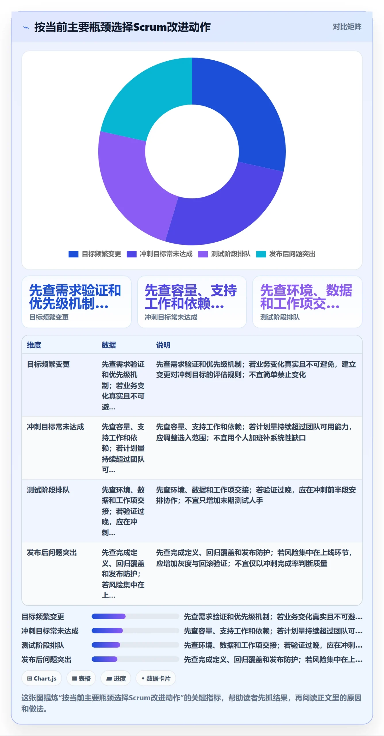 敏捷项目Scrum全流程:研发团队风险控制与一文讲清