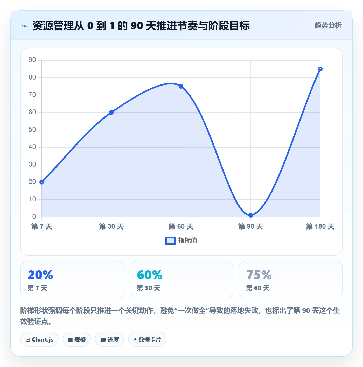 角色怎么做?项目负责人风险控制:资源管理从0到1