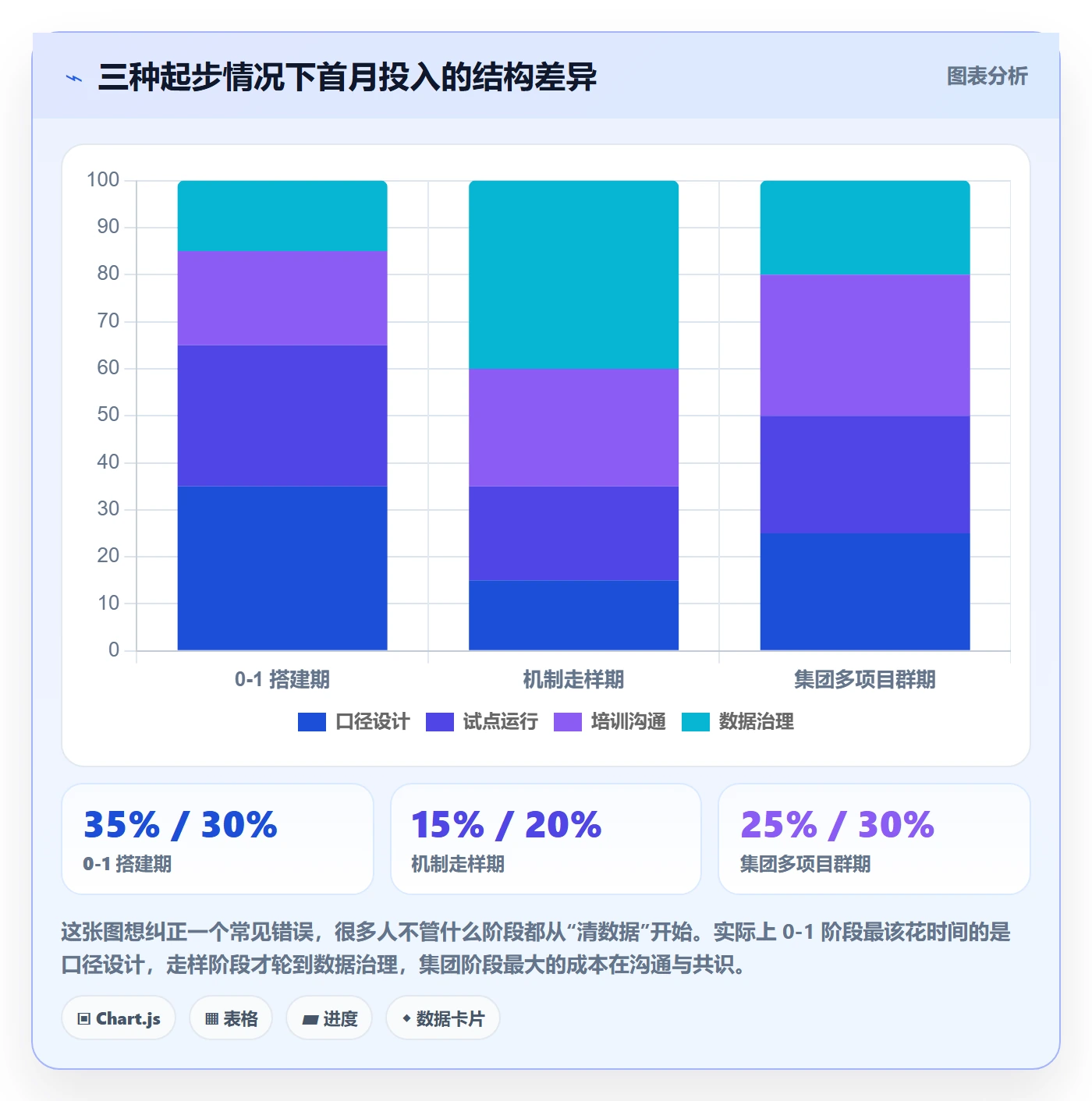 目标进度实操方法:PMO提升项目目标效率的入门指南方法与模板