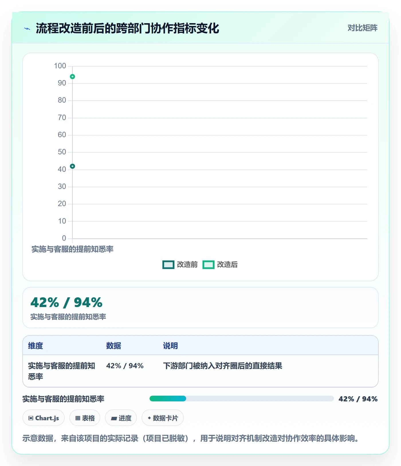 项目目标目标对齐全流程:跨部门团队流程优化与一文讲清