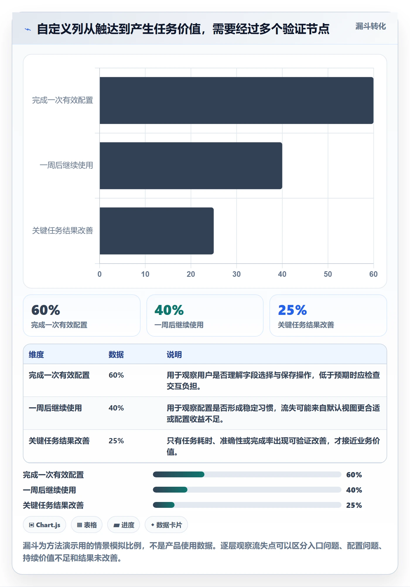自定义列落地方案:产品经理开展列表视图的效率提升案例解析
