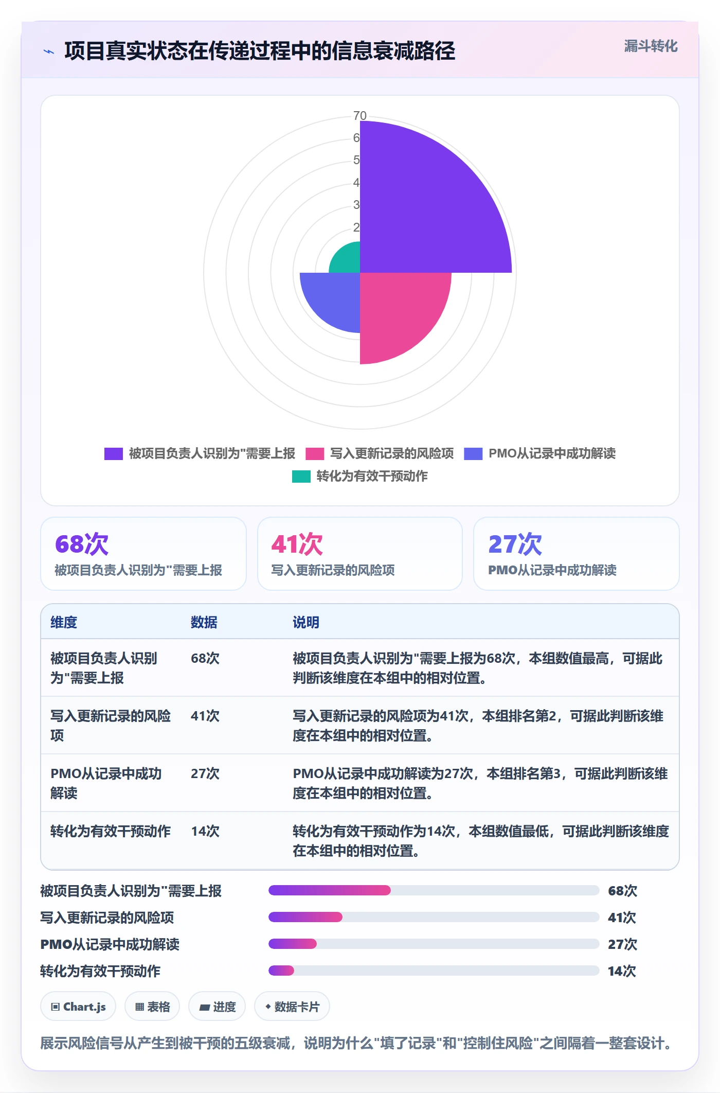 更新记录落地方案：PMO开展进度跟踪的风险控制案例解析