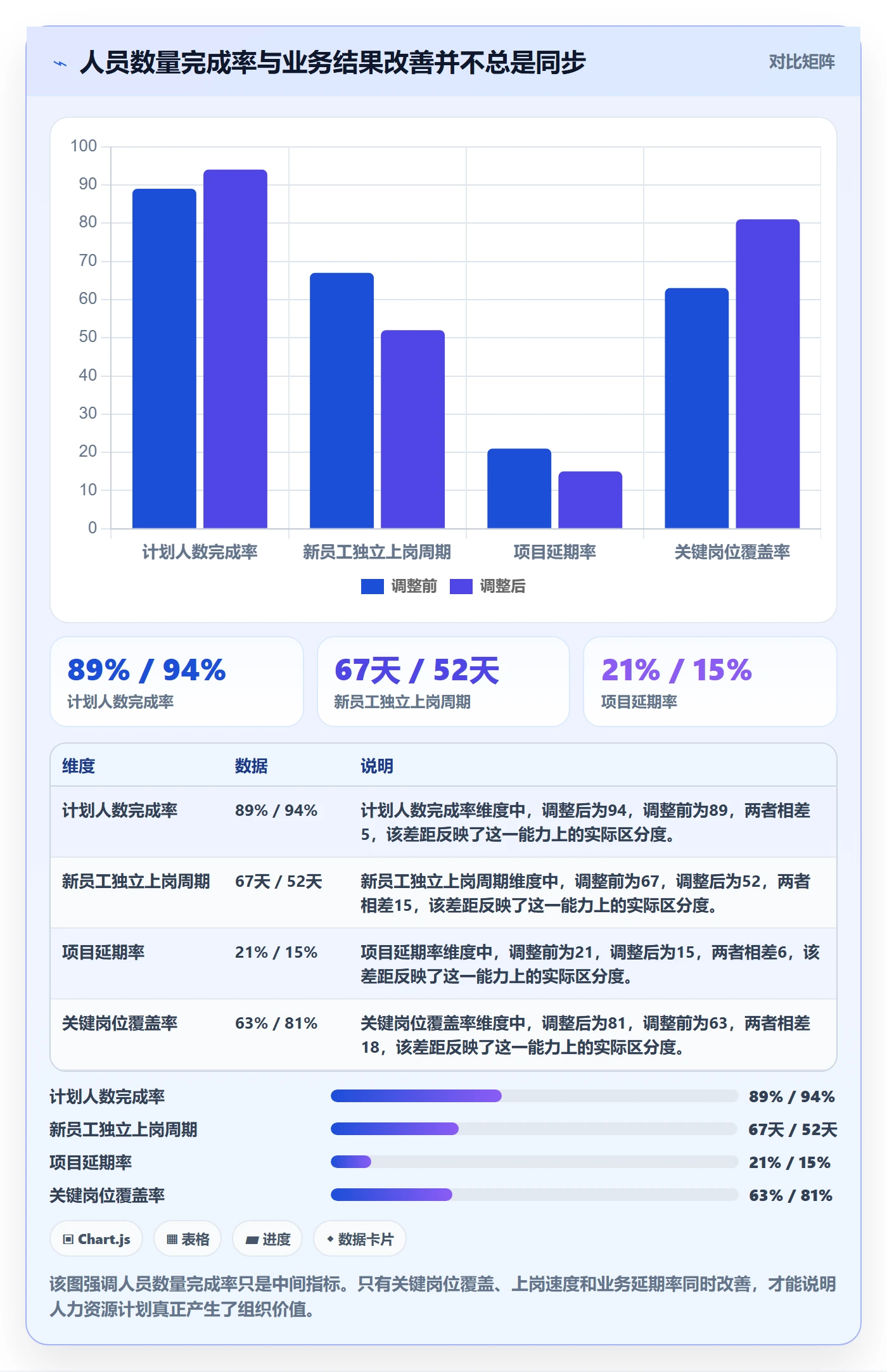 人力资源计划投入比例全流程:产品经理落地方案与一文讲清