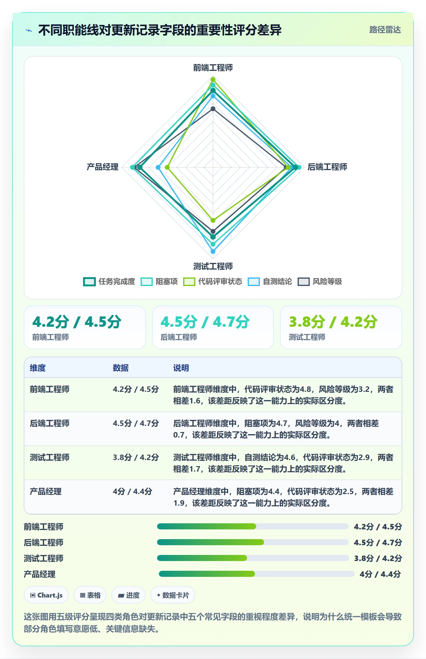 更新记录实操方法:产品经理提升进度跟踪效率的实操方法方法与模板