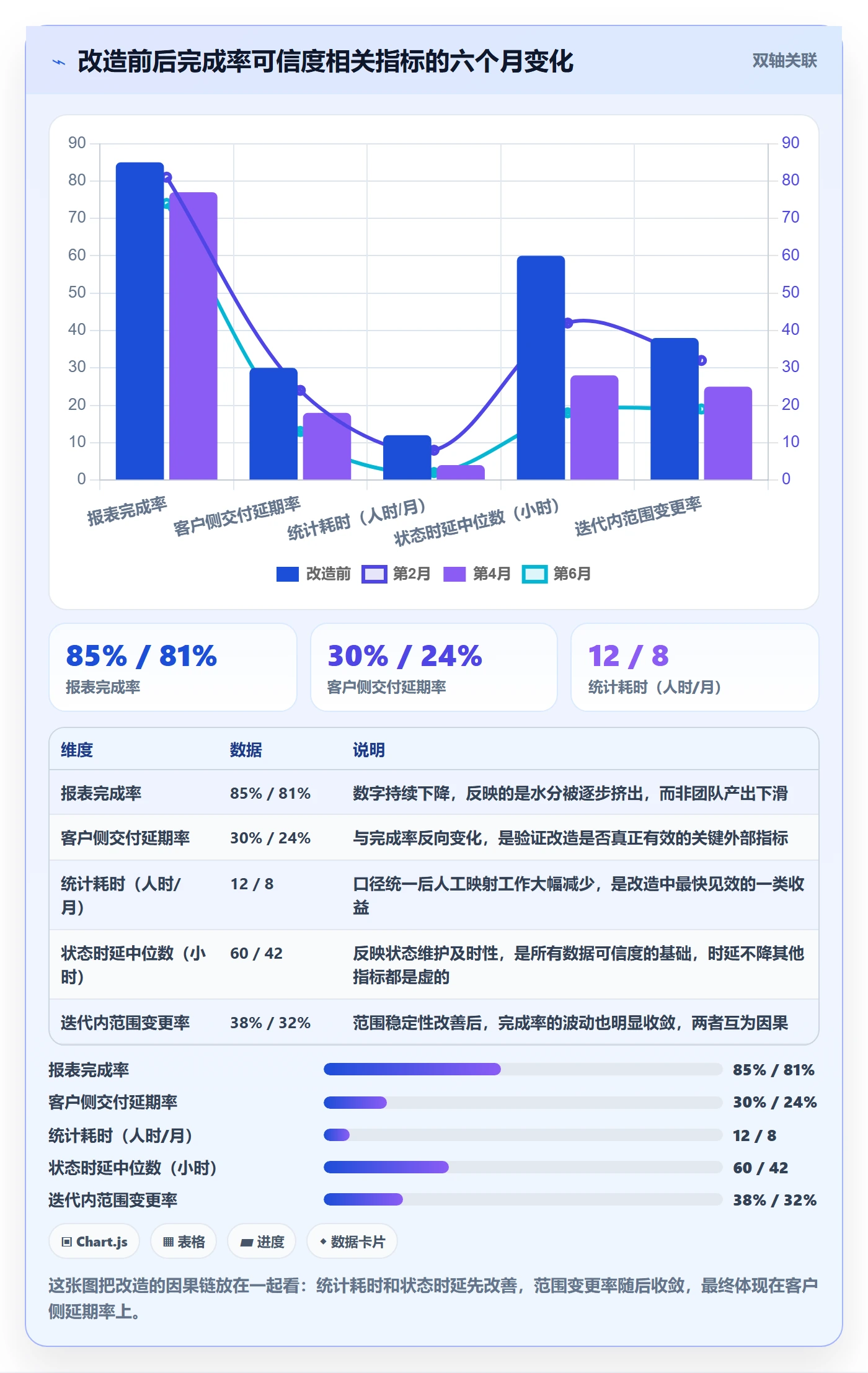 完成率怎么做?研发团队入门指南:进度管理从0到1