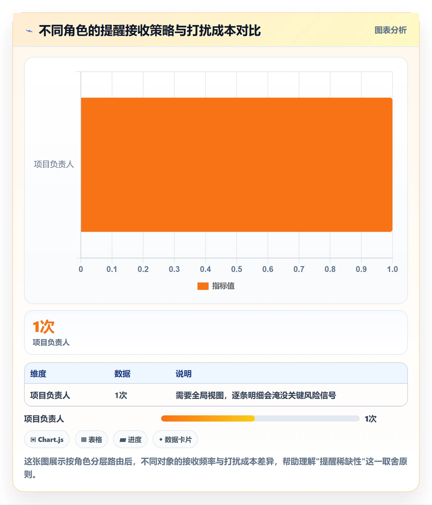 消息通知流程与规范:项目成员任务提醒入门指南关键指标