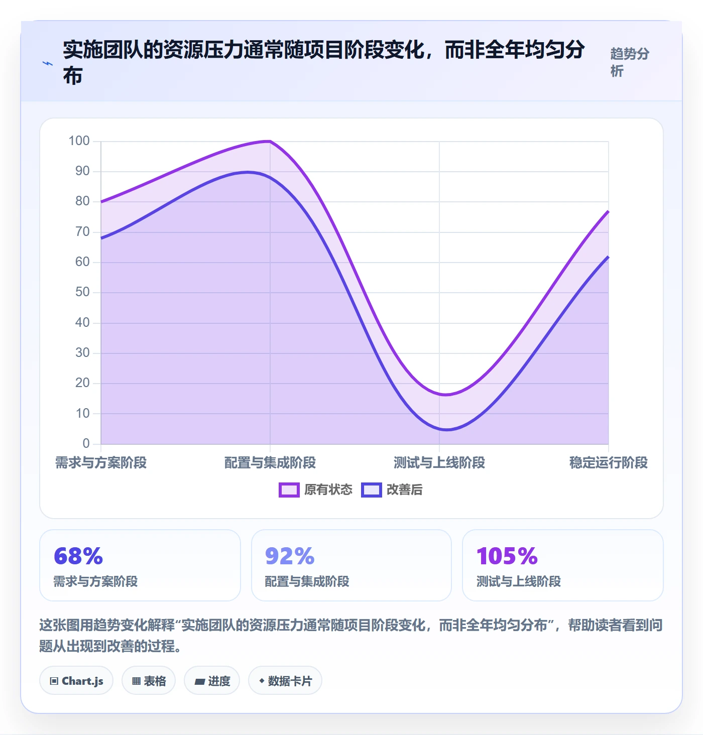人力规划怎么做？实施团队流程优化：人力资源计划从0到1