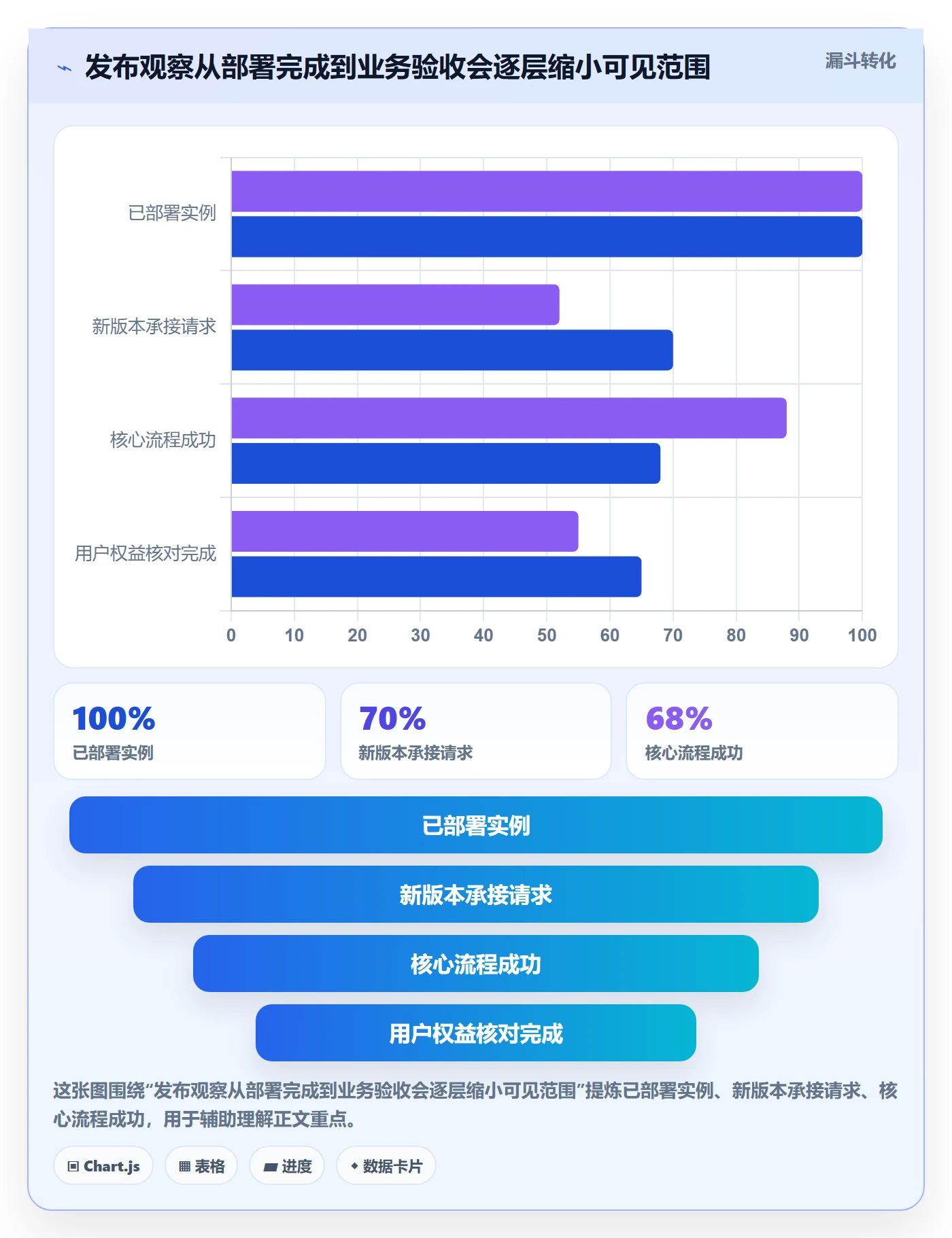 发布管理回滚教程:产品经理制度设计,避坑指南