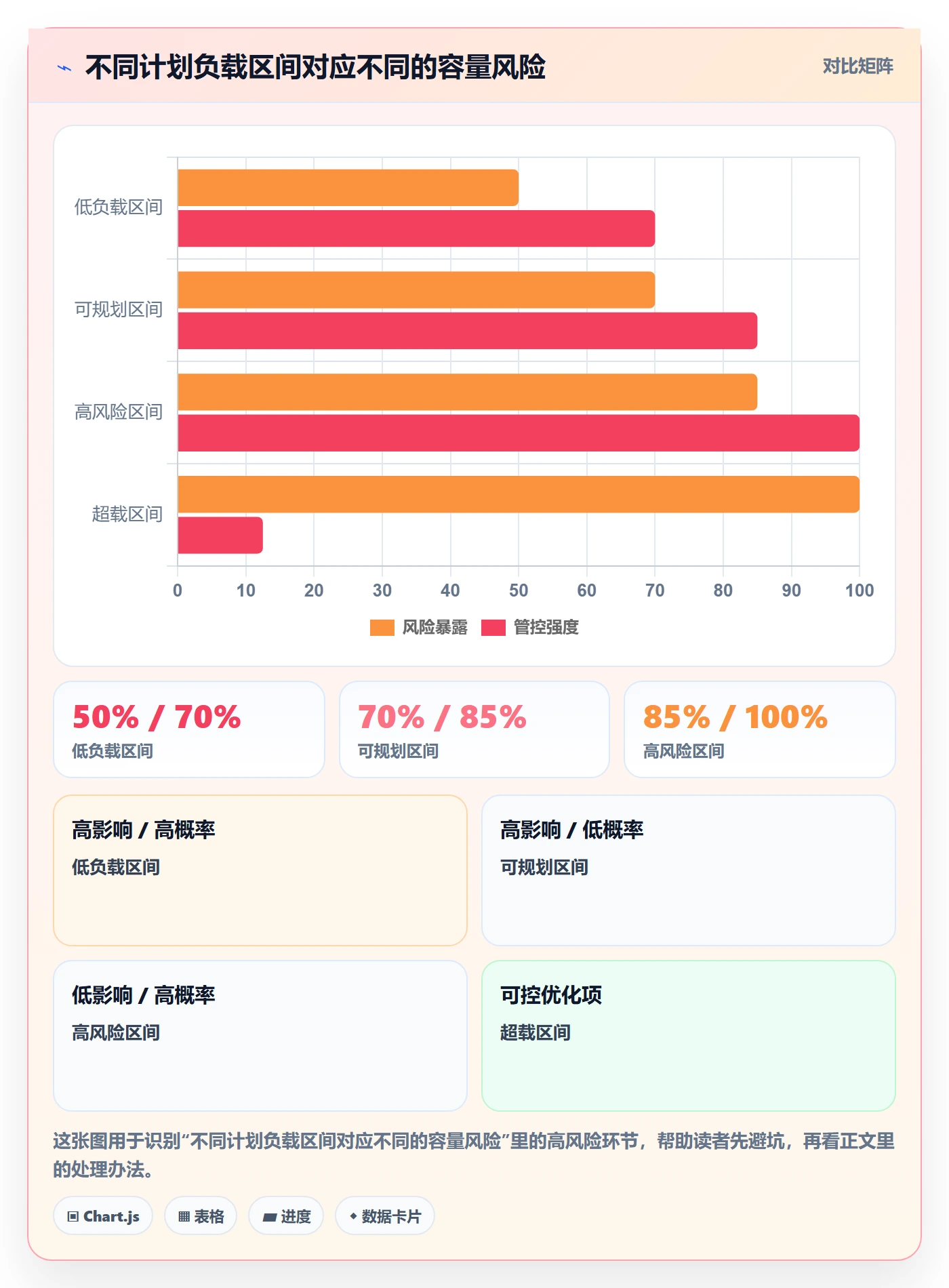 工作负载最佳实践：项目经理资源负载落地方案，常见问题