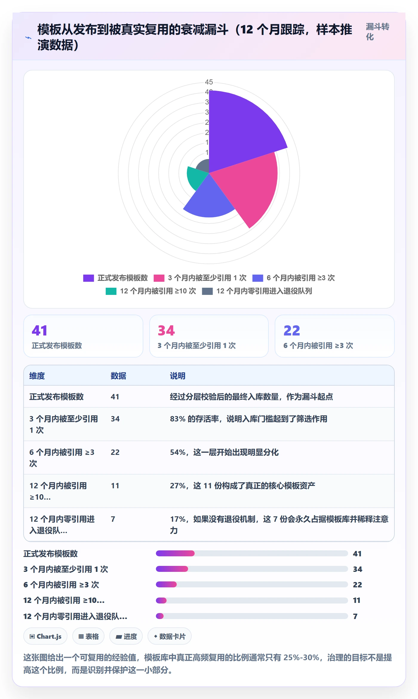 模板流程管理方法大全:PMO项目模板入门指南落地清单
