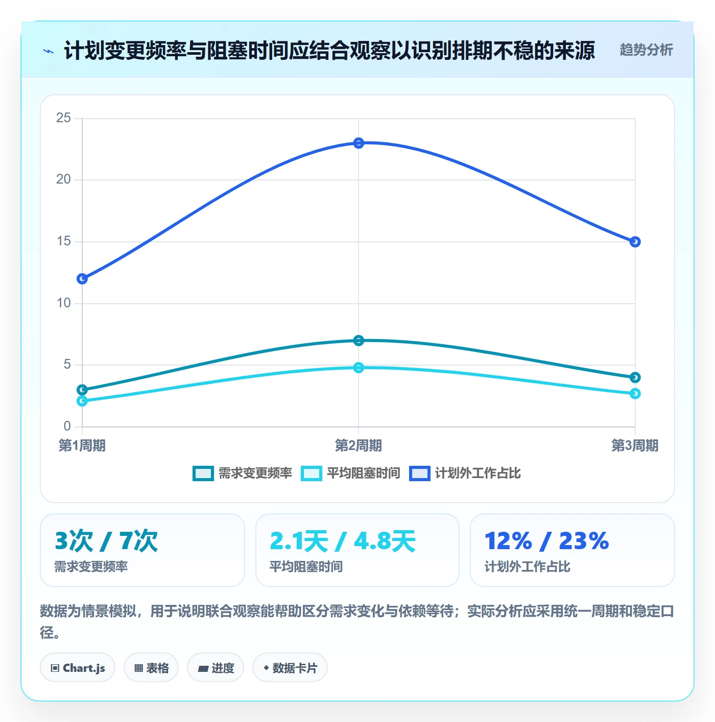 需求排期资源评估教程：管理层入门指南，避坑指南