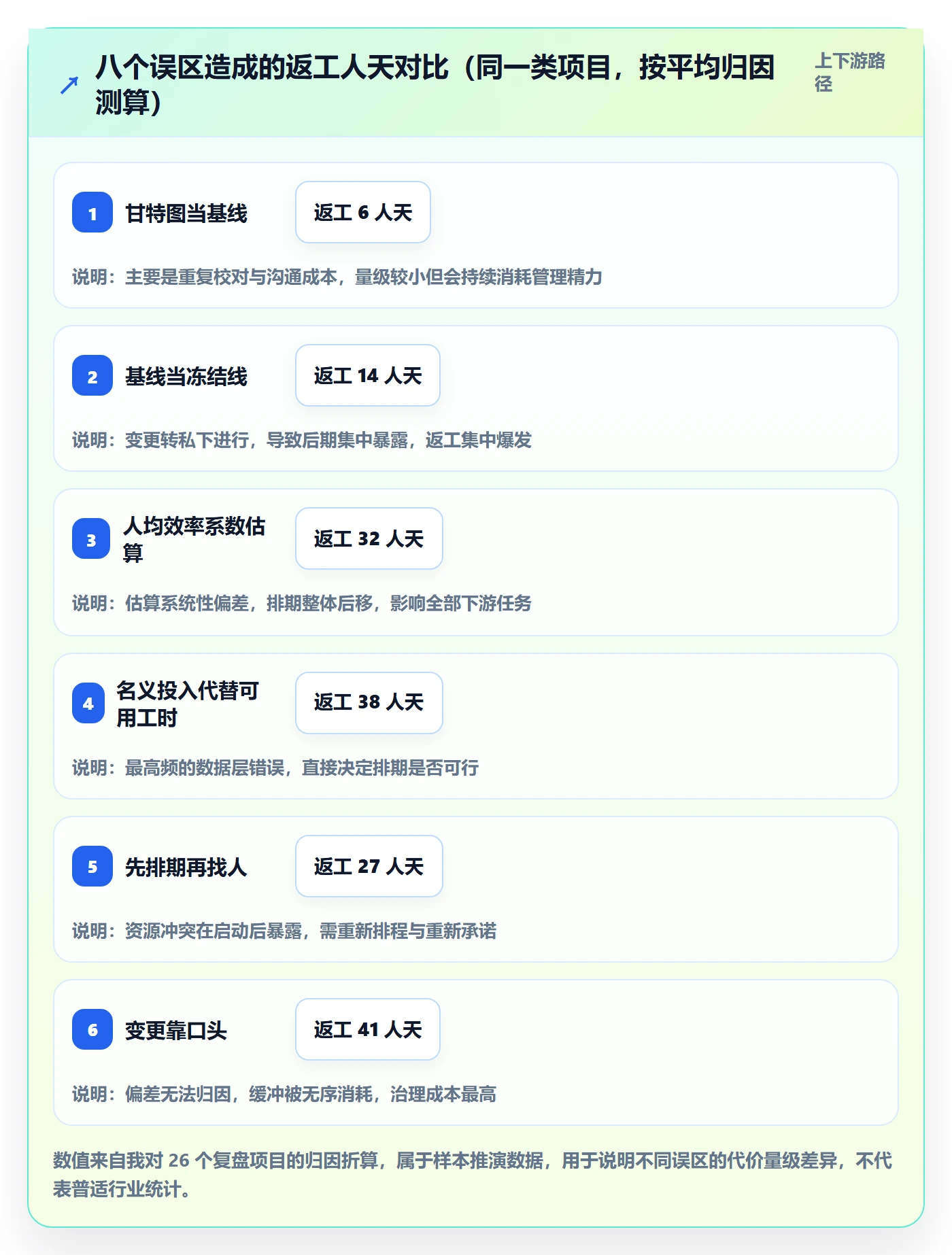 项目规划计划基线全流程:项目成员数据分析与一文讲清