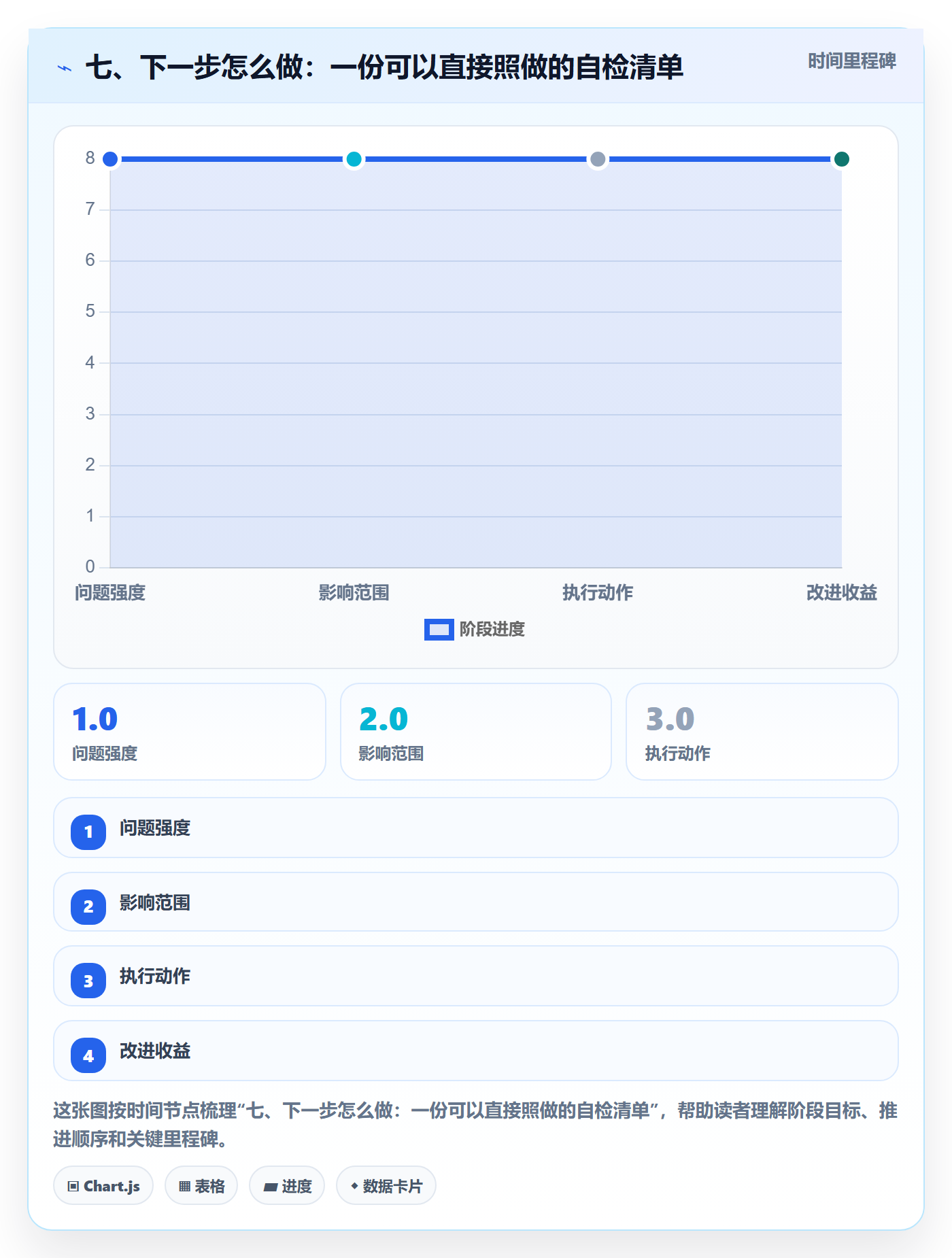 七、下一步怎么做:一份可以直接照做的自检清单