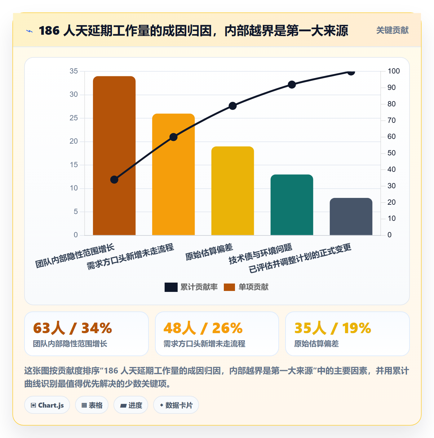 Scope管理指南：项目成员如何做好项目范围，流程优化全流程